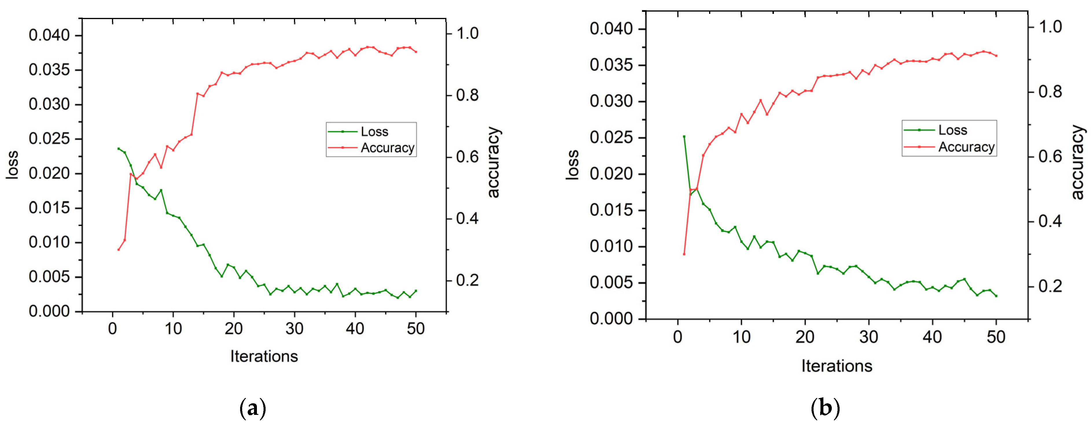 Sensors 24 03384 g016