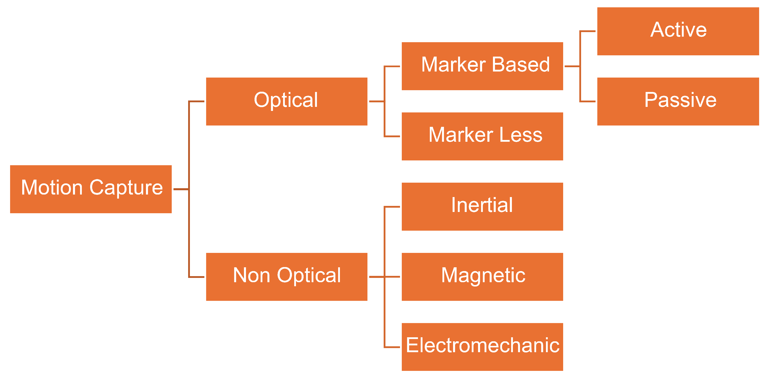 Sensors 24 03386 g001