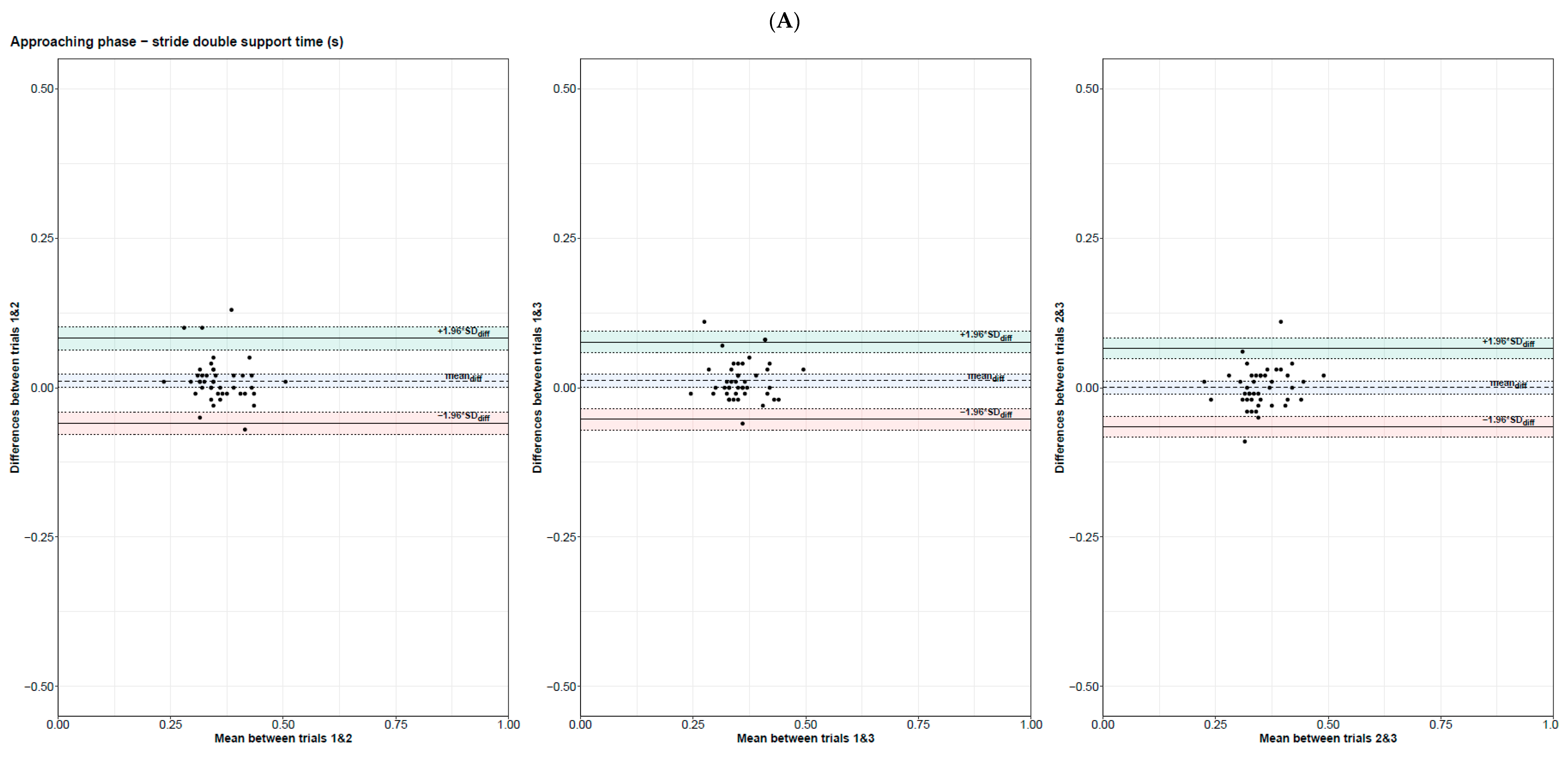 Sensors 24 03387 g002a