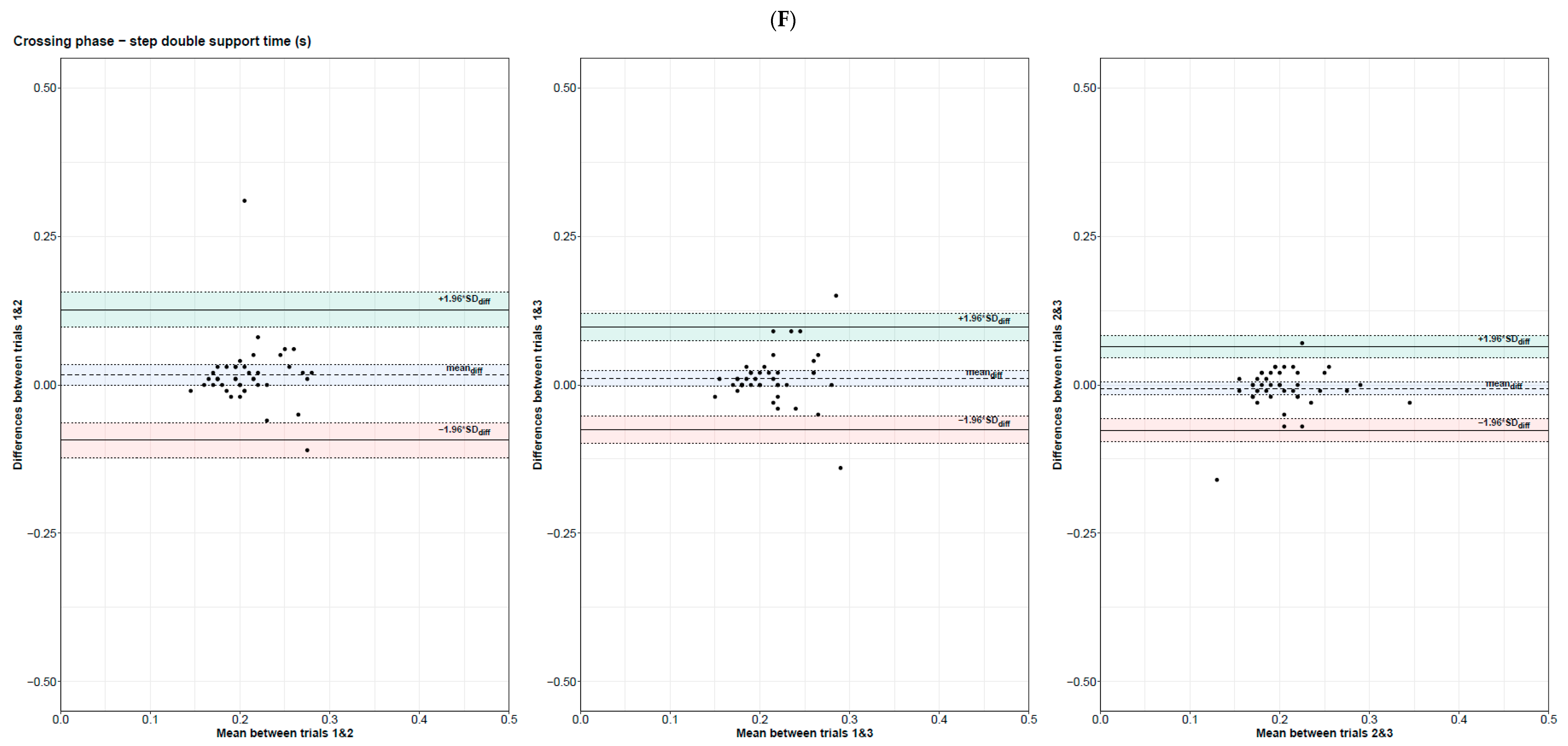 Sensors 24 03387 g002f