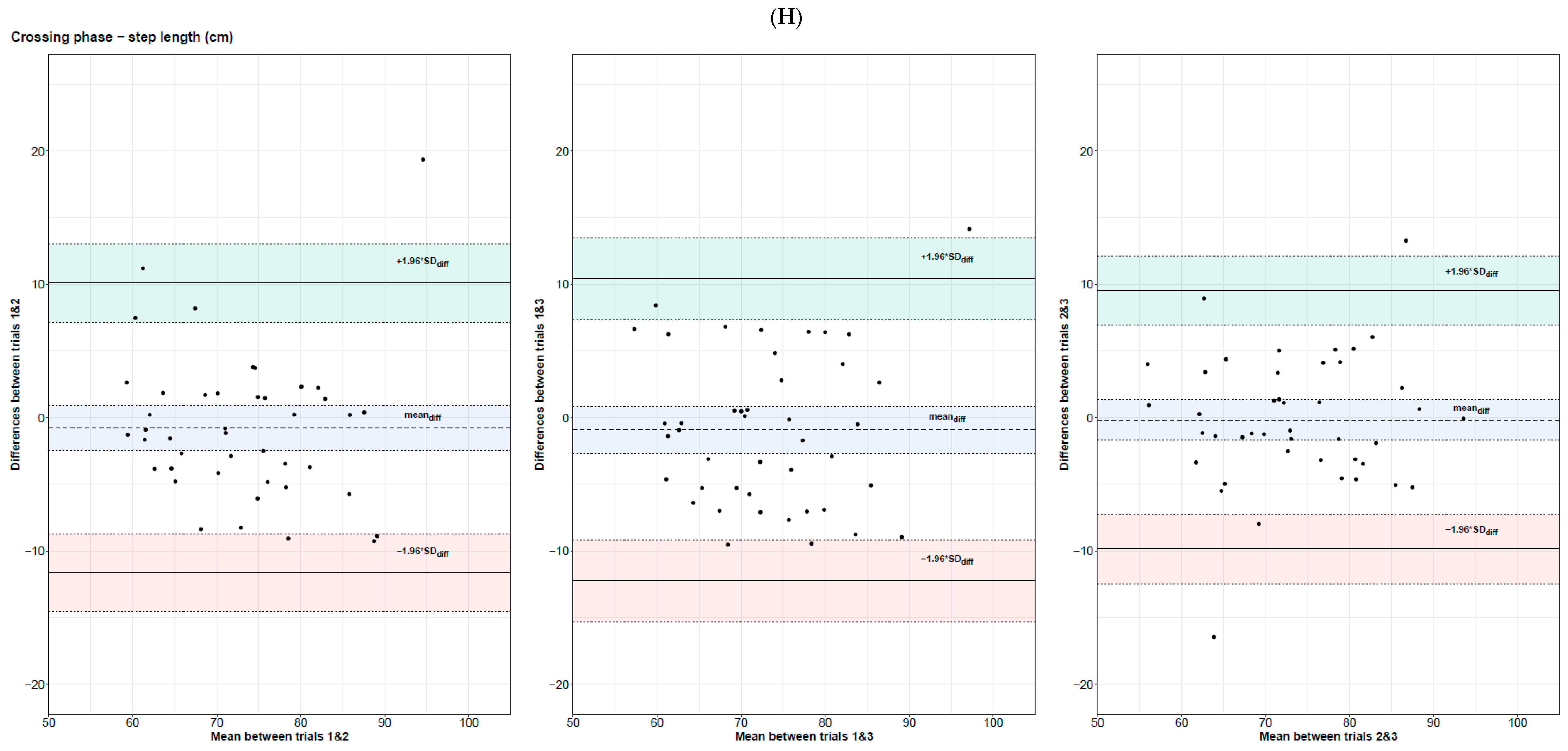 Sensors 24 03387 g002h