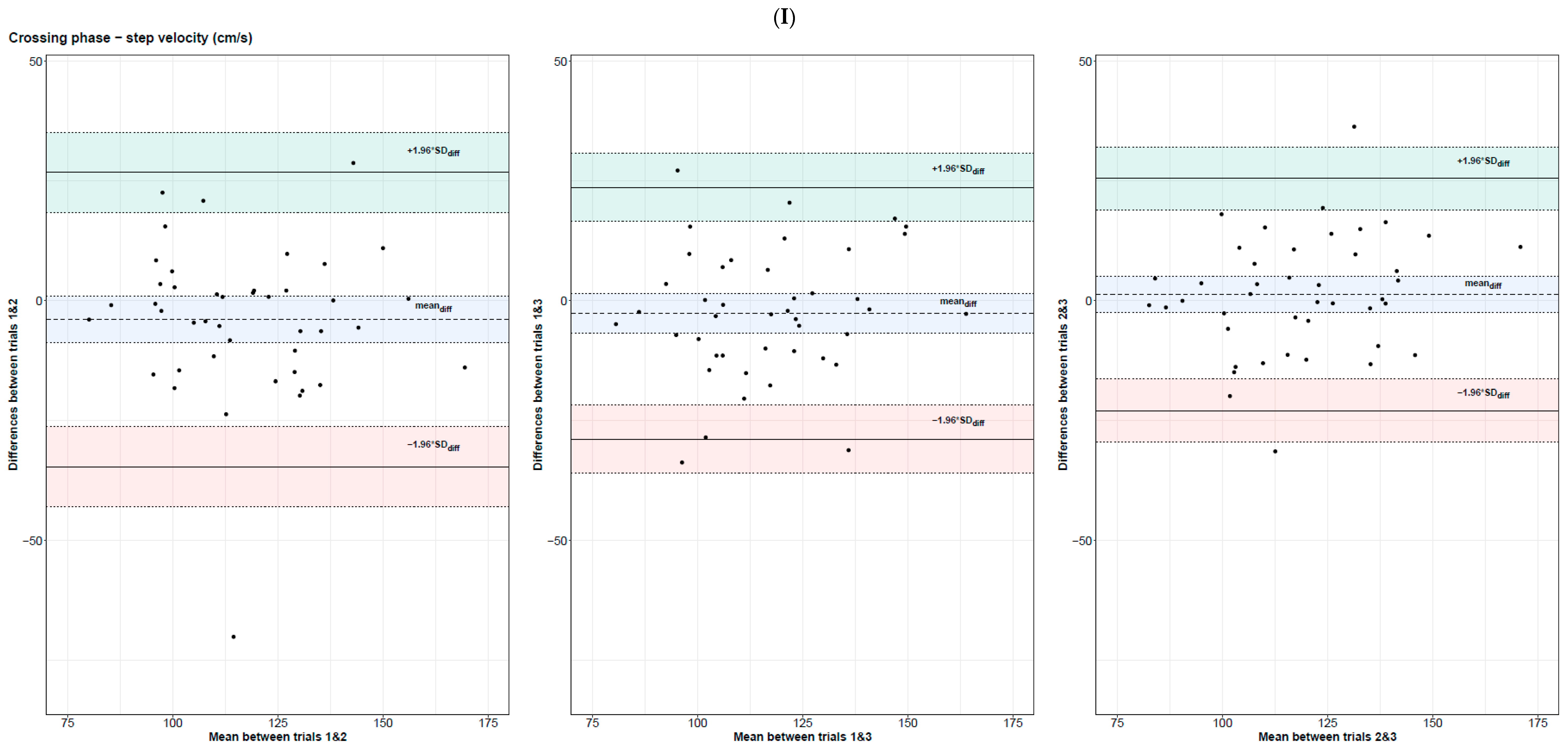 Sensors 24 03387 g002i