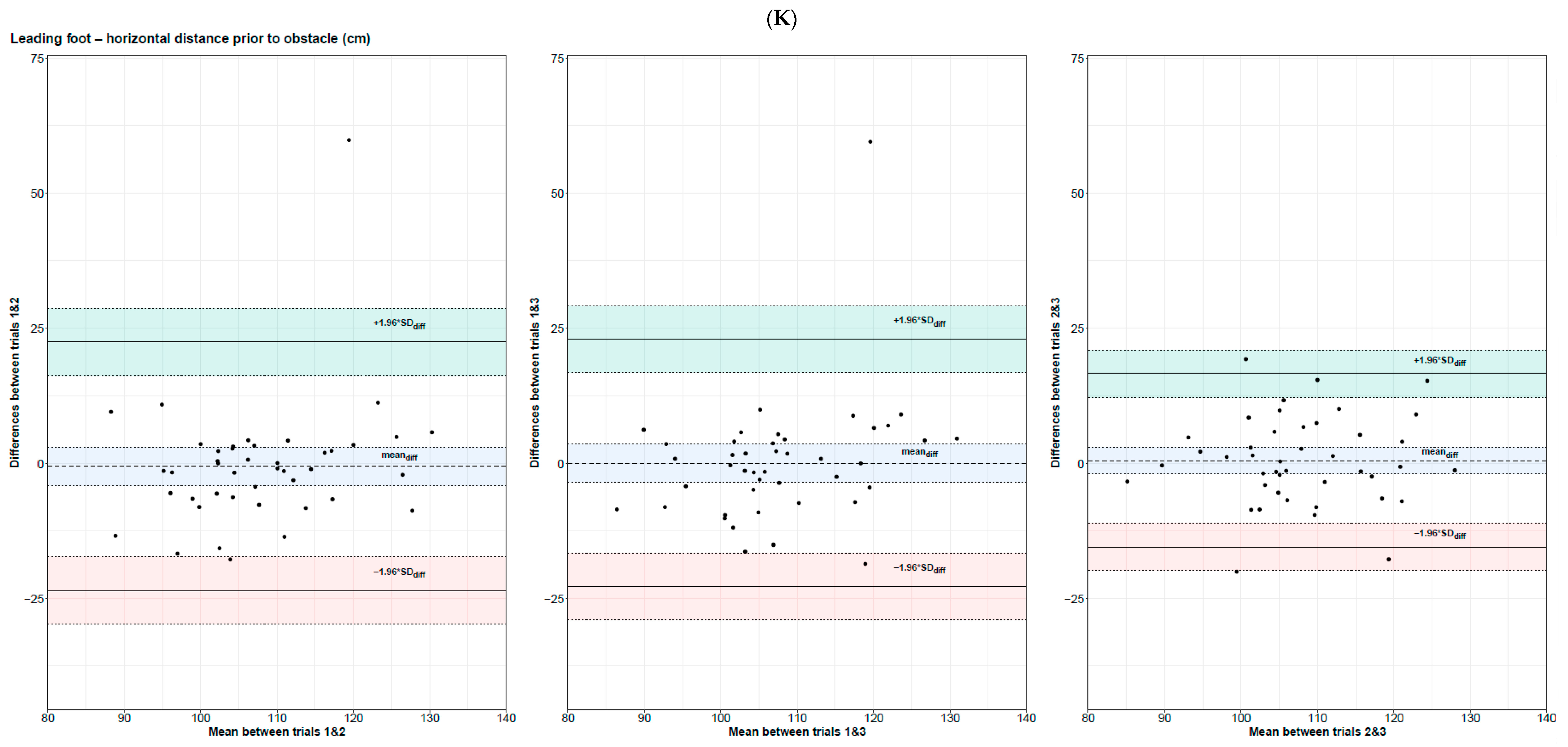 Sensors 24 03387 g002k