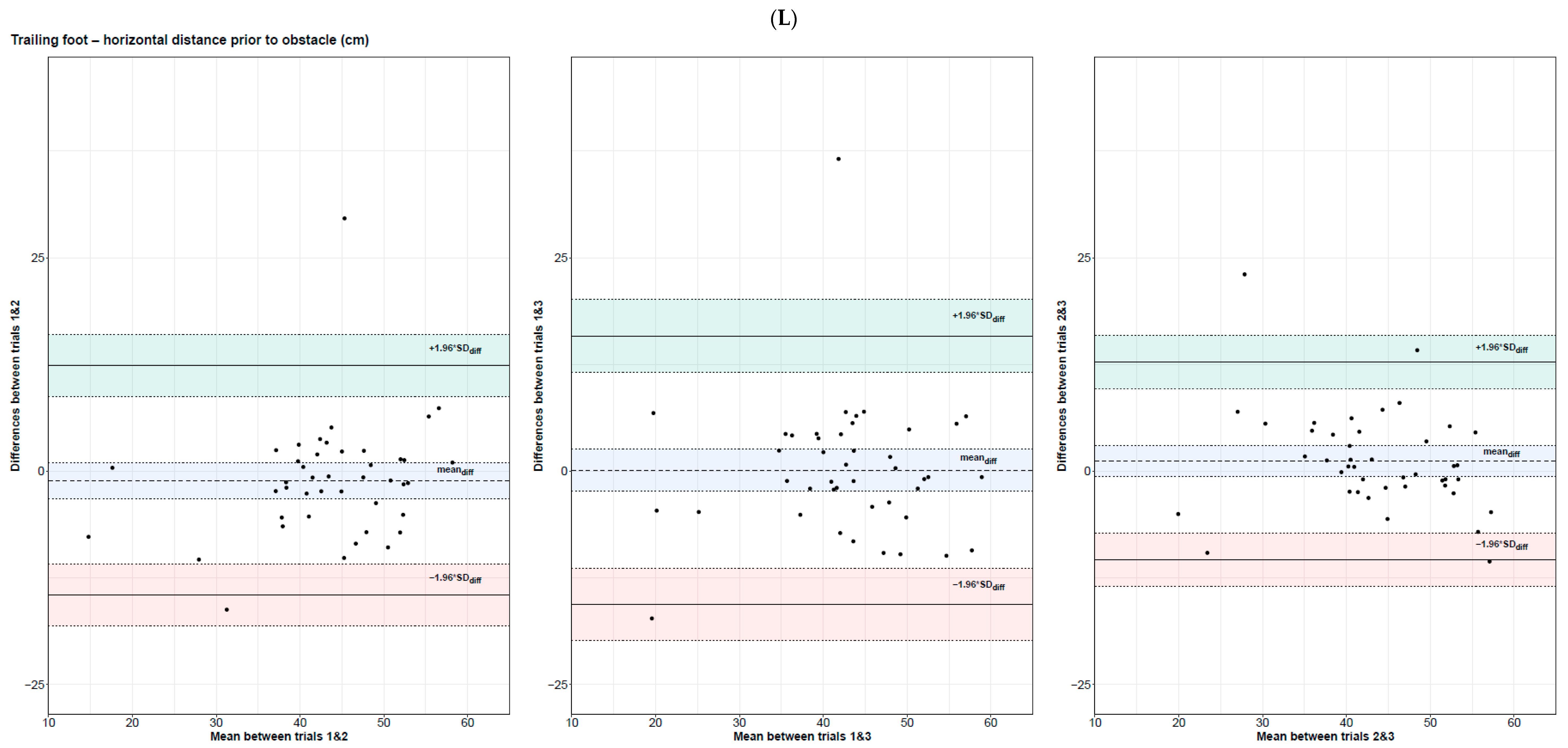 Sensors 24 03387 g002l