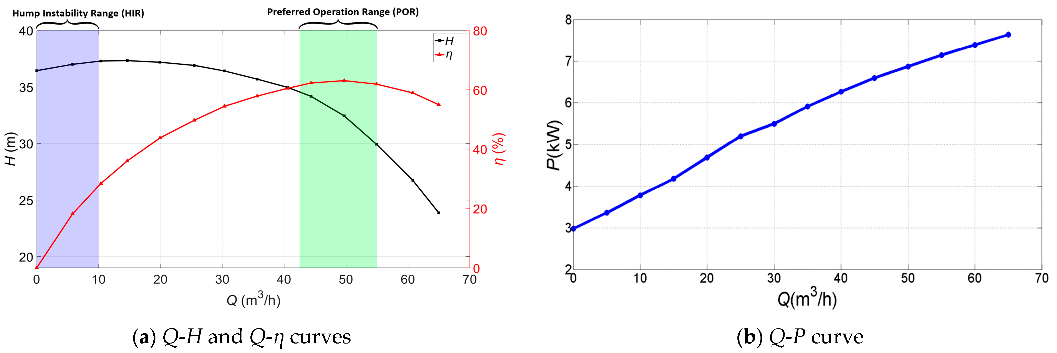 Sensors 24 03410 g005