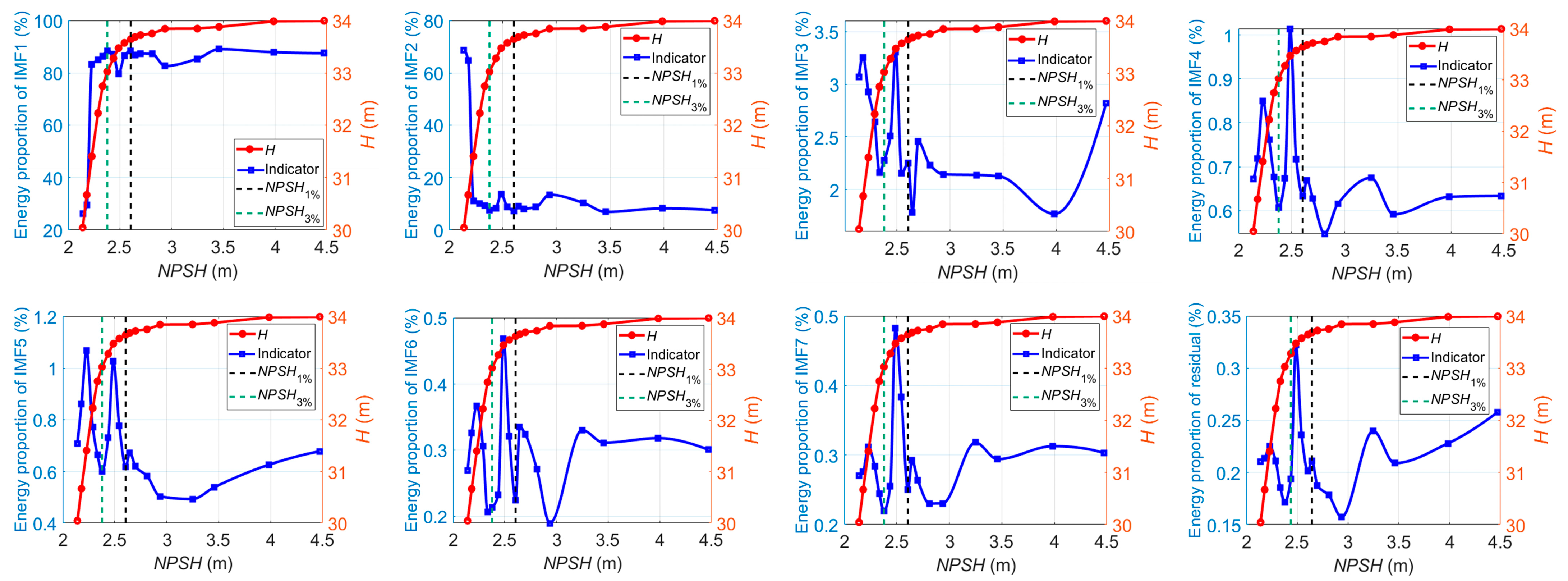 Sensors 24 03410 g015