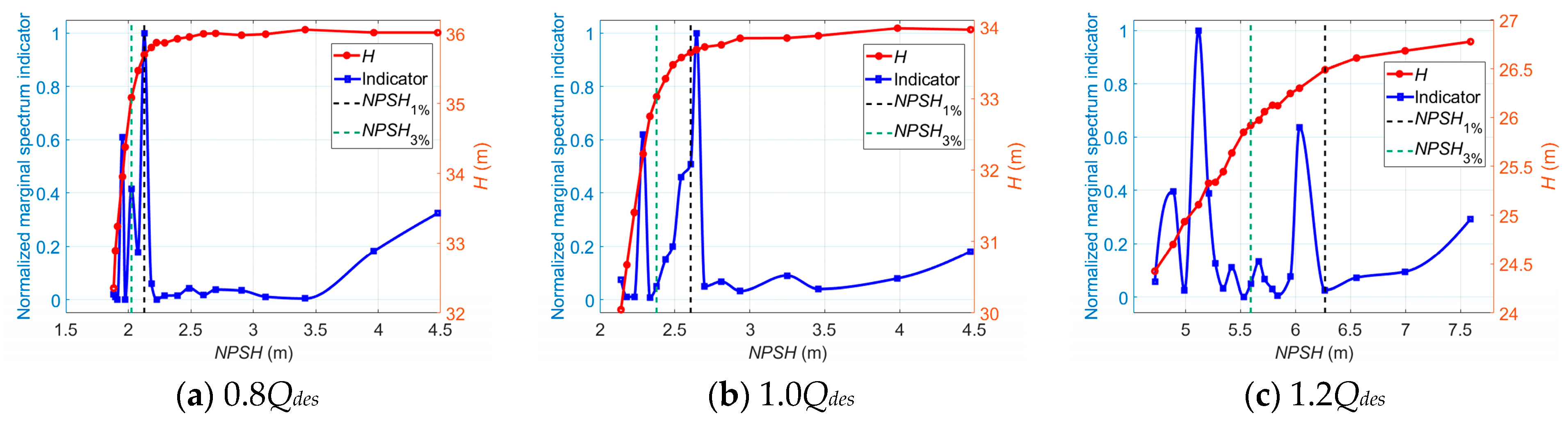 Sensors 24 03410 g019