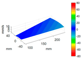 Sensors 24 03413 i001
