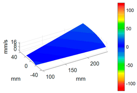 Sensors 24 03413 i003