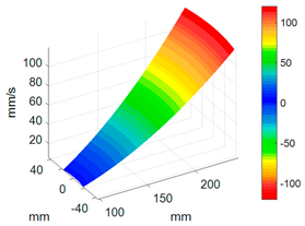 Sensors 24 03413 i004