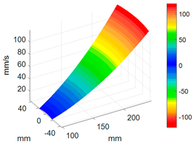 Sensors 24 03413 i006