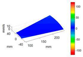 Sensors 24 03413 i007