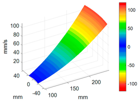 Sensors 24 03413 i010