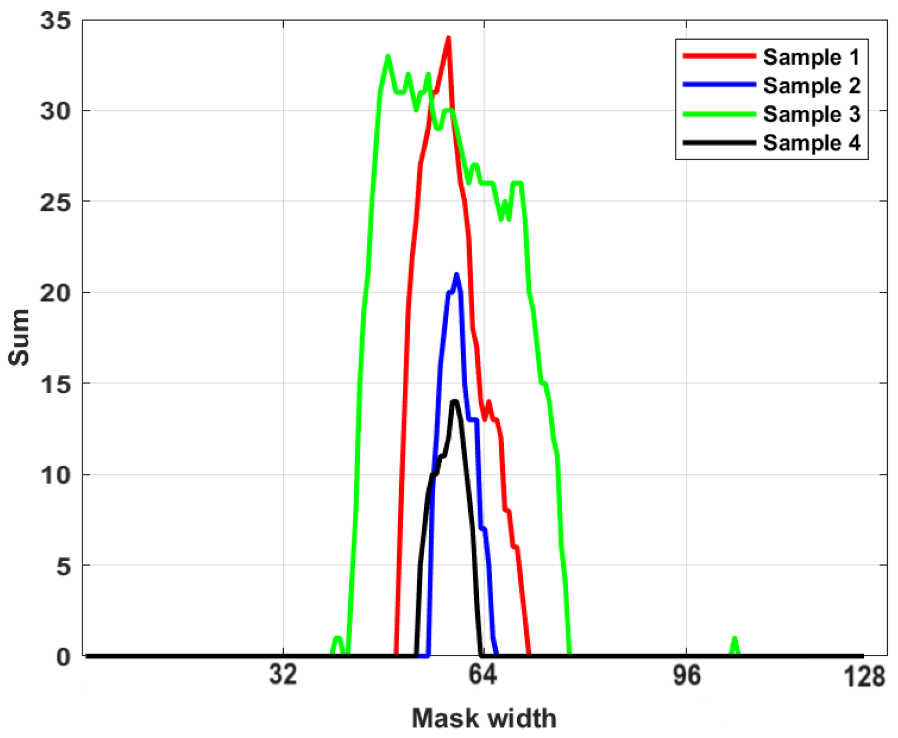 Sensors 24 03421 g007