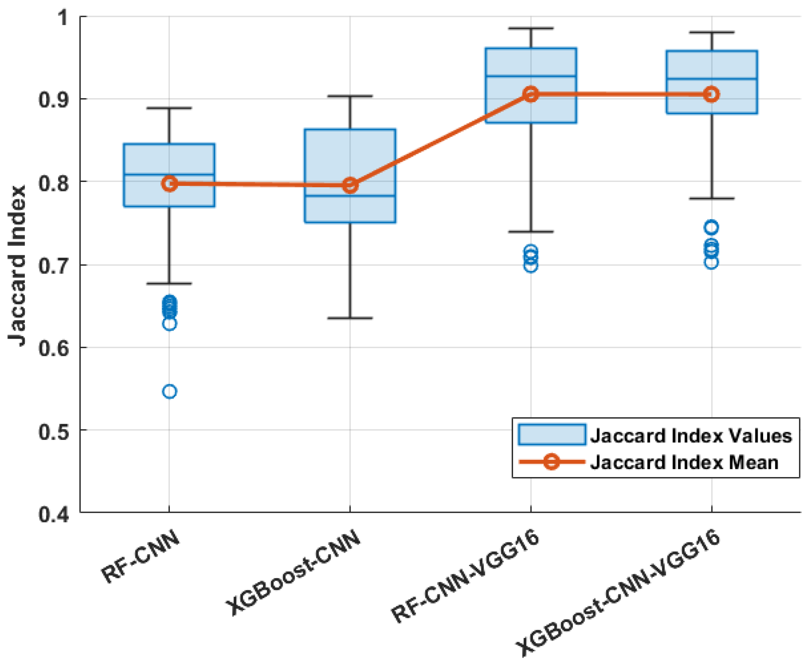 Sensors 24 03421 g009