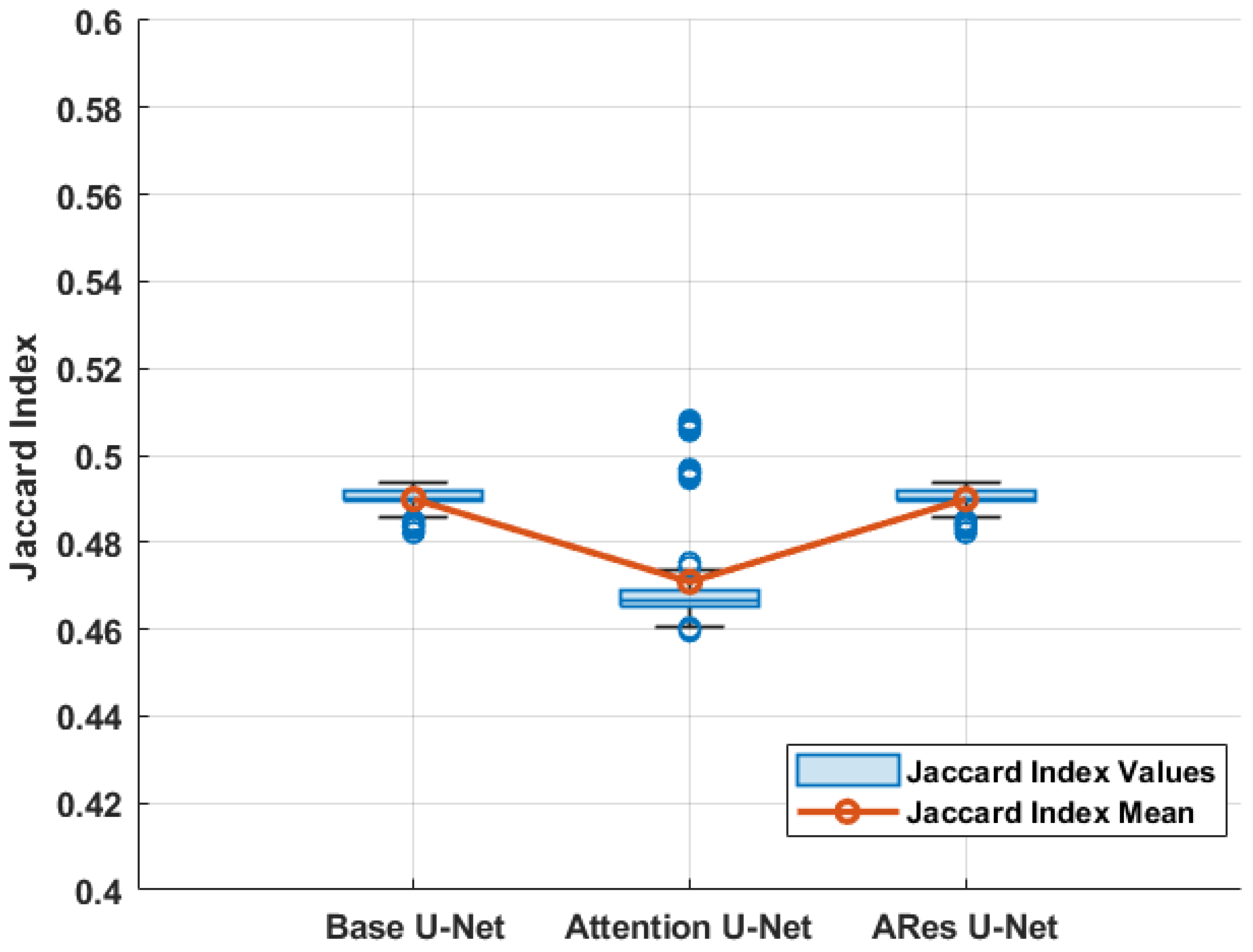 Sensors 24 03421 g010