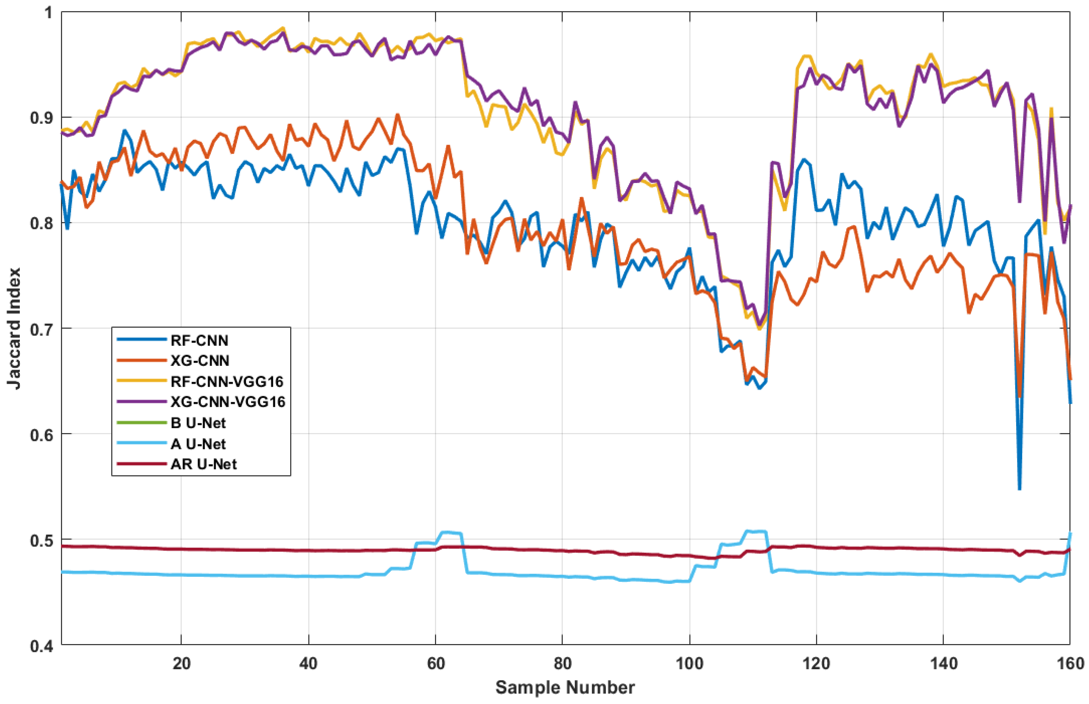 Sensors 24 03421 g012