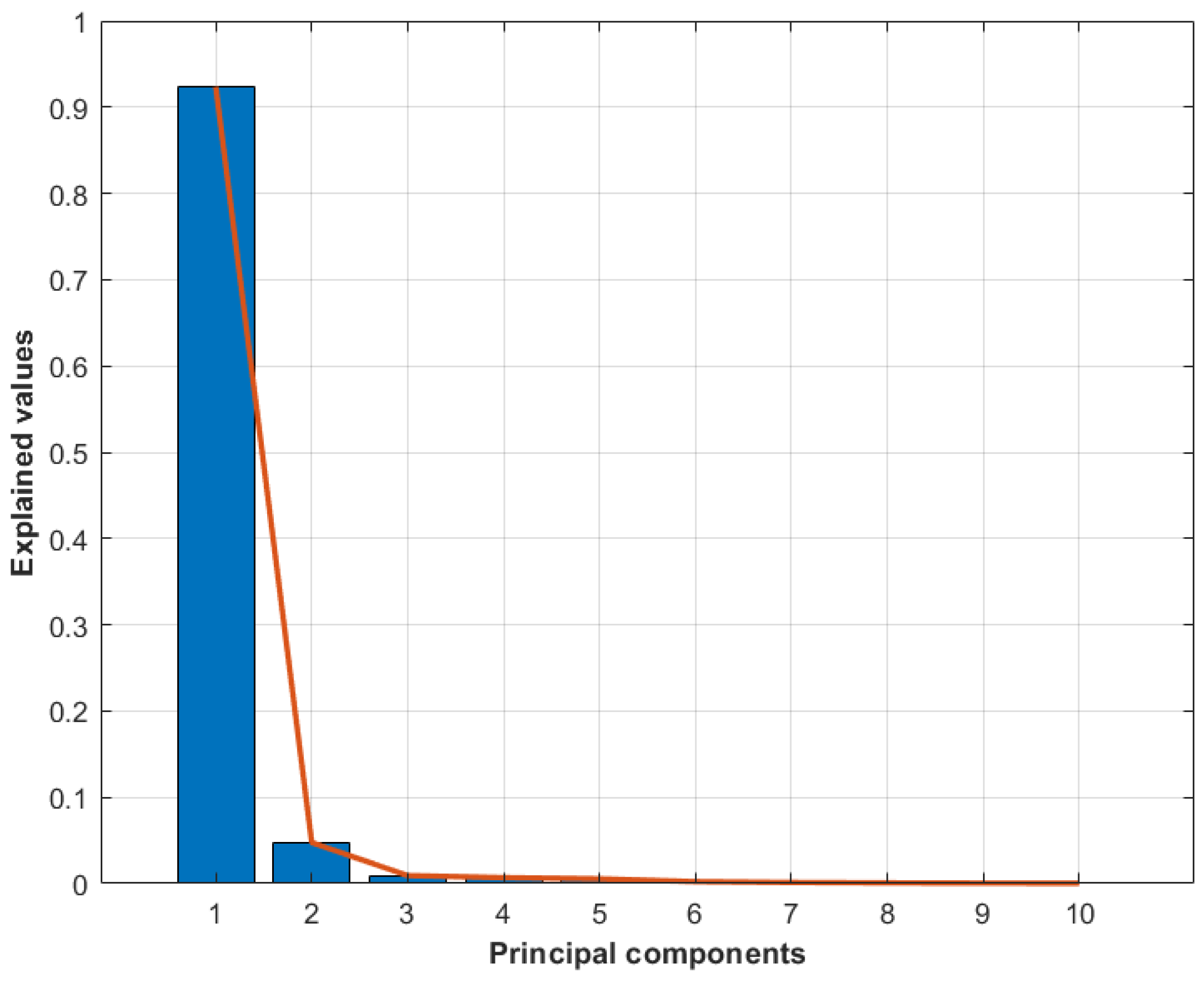 Sensors 24 03421 g015