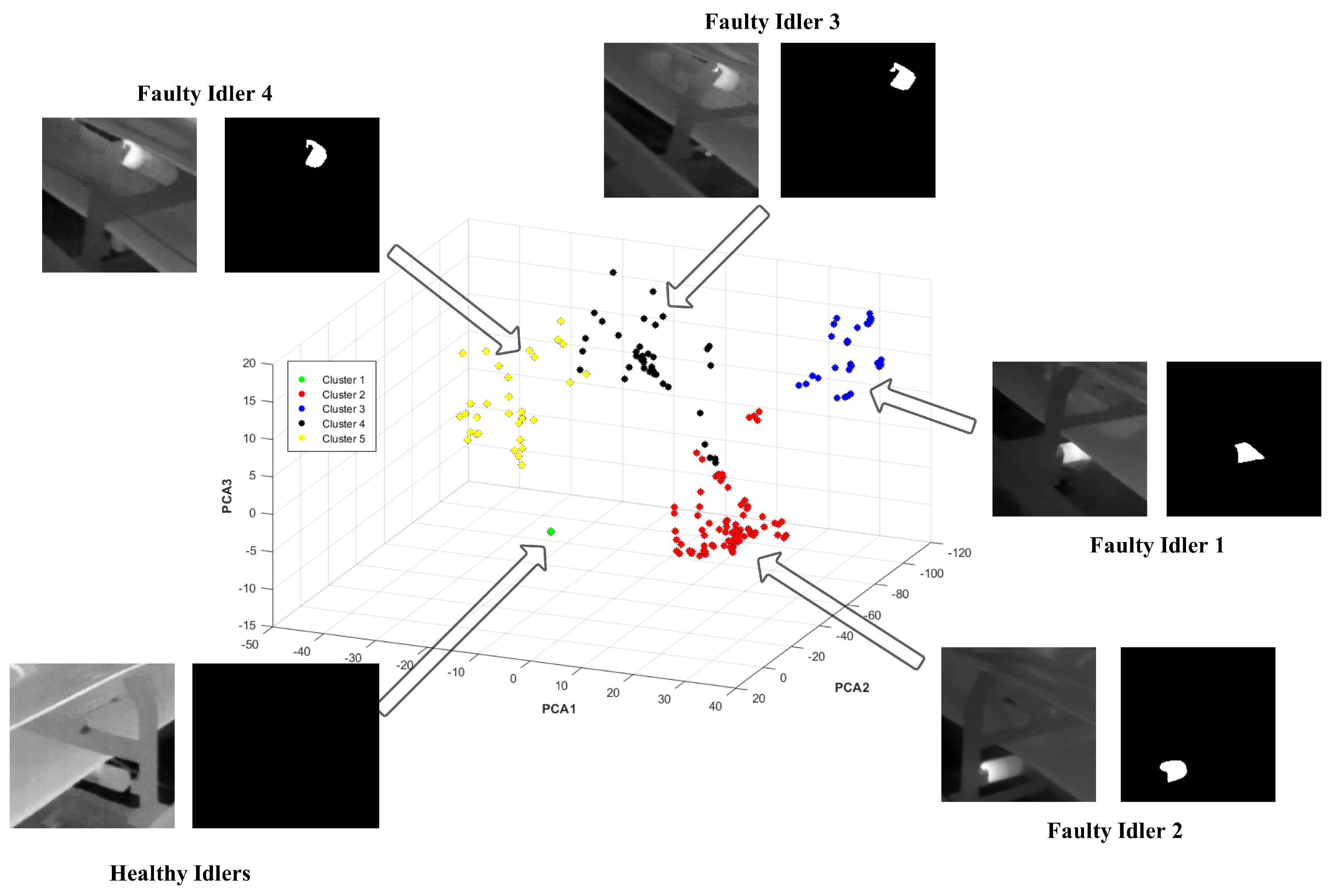 Sensors 24 03421 g016