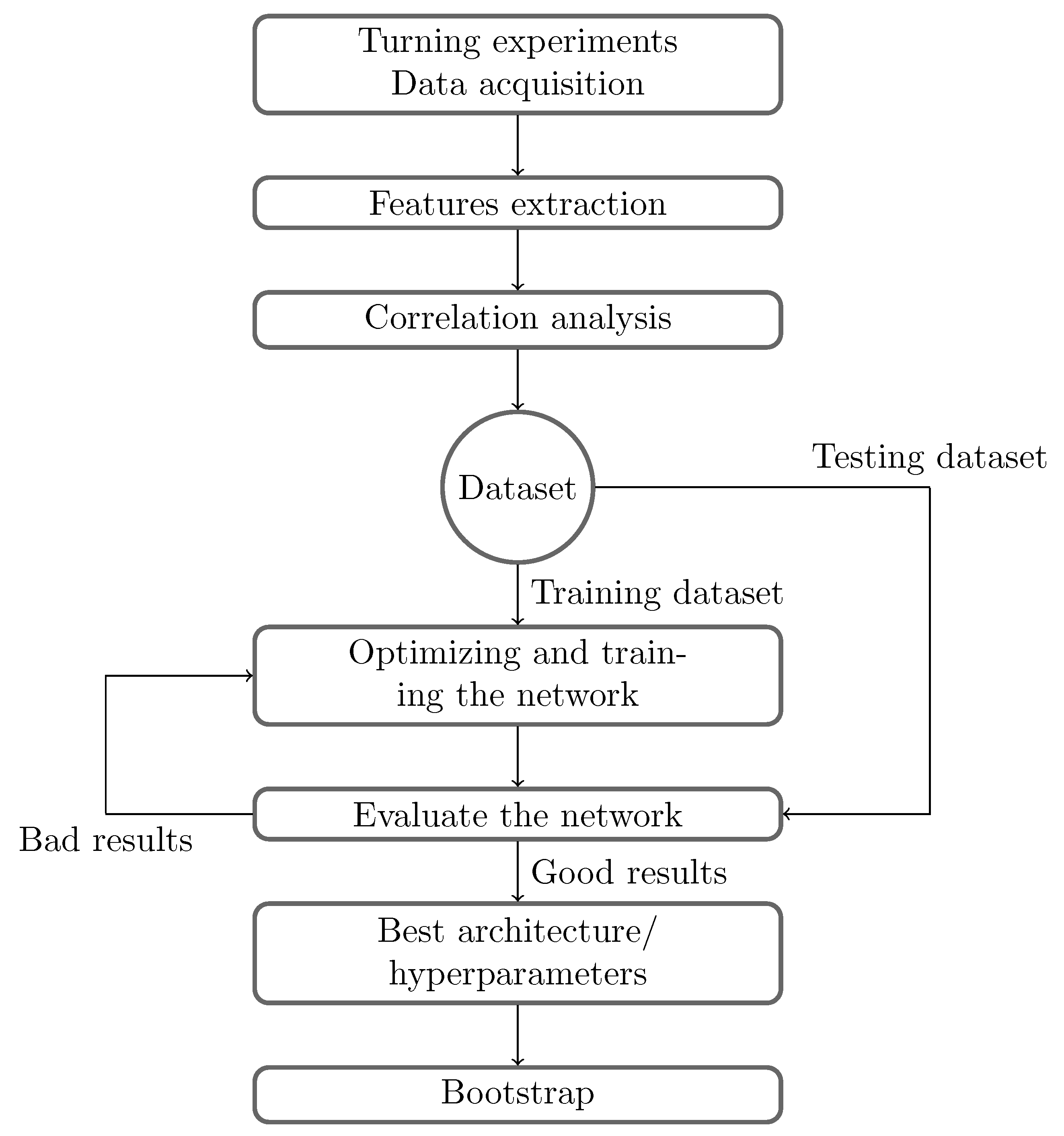 Sensors 24 03432 g002