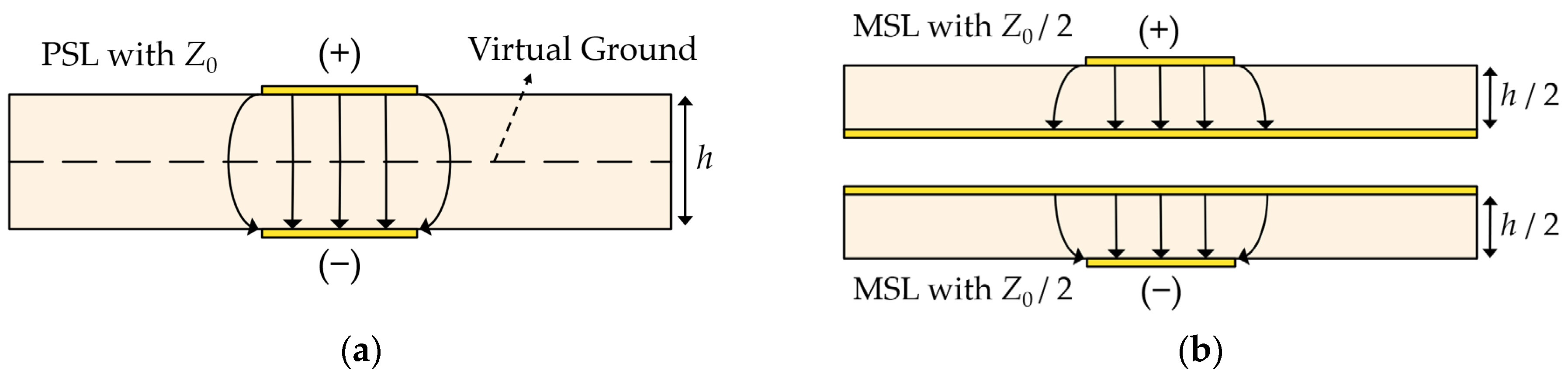Sensors 24 03437 g002