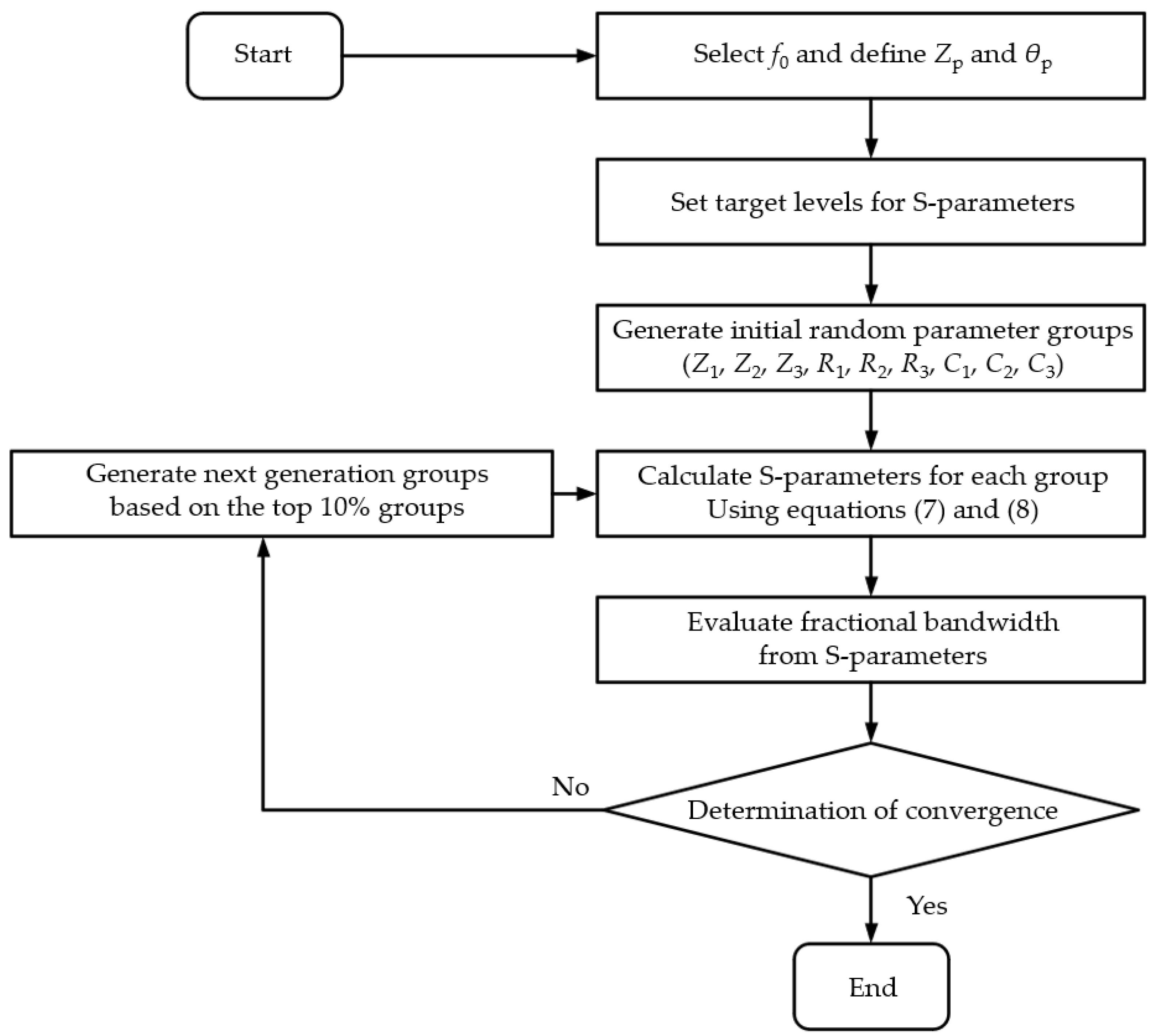 Sensors 24 03437 g005