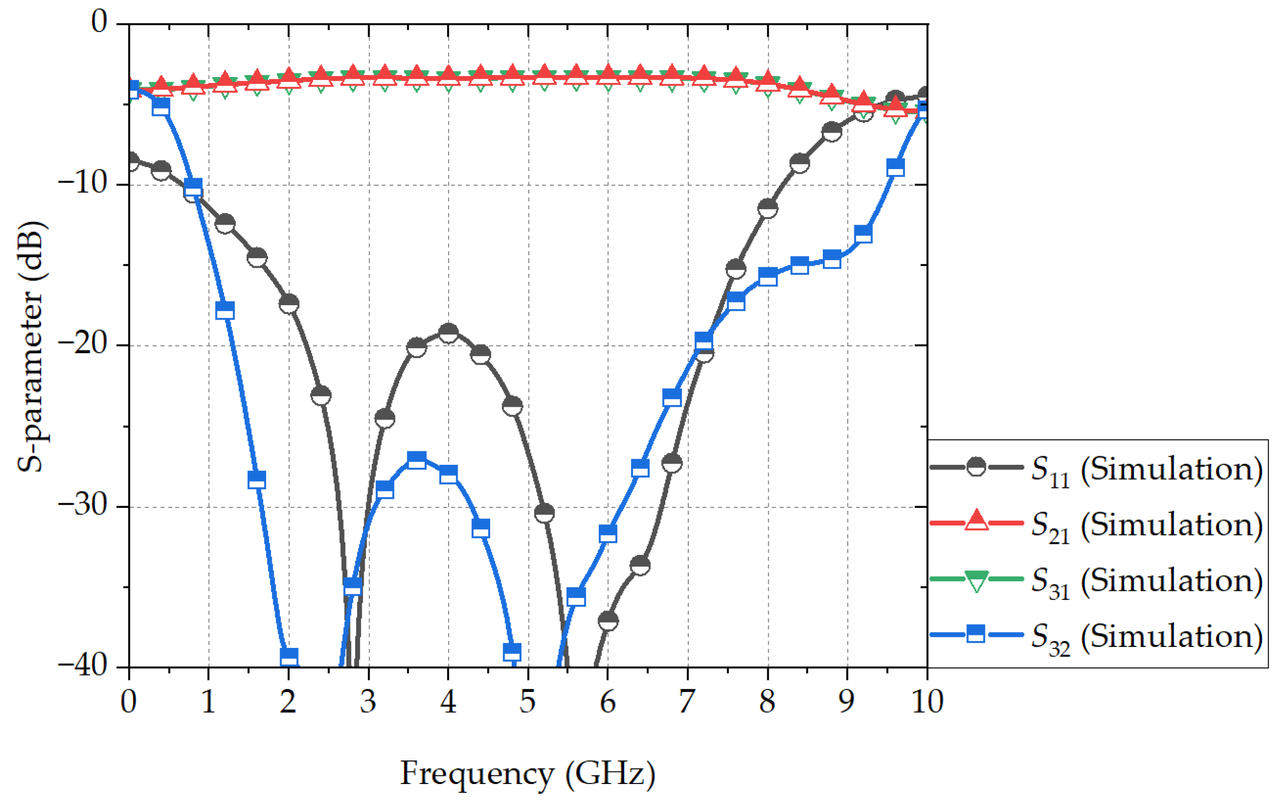 Sensors 24 03437 g008