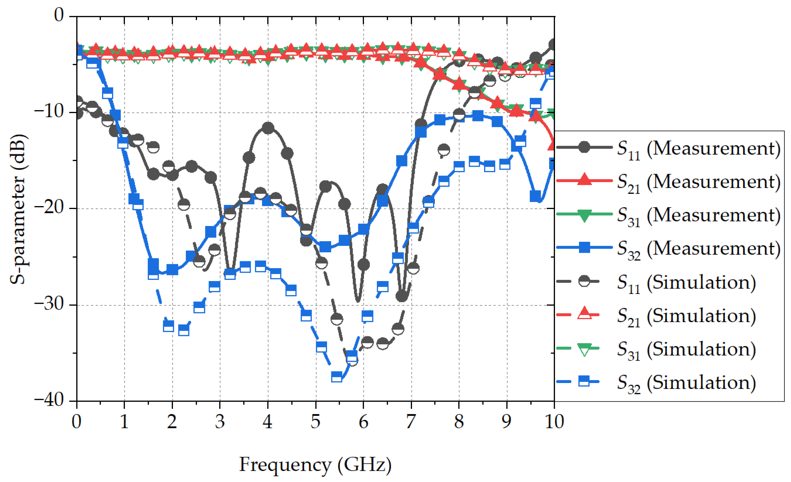 Sensors 24 03437 g013