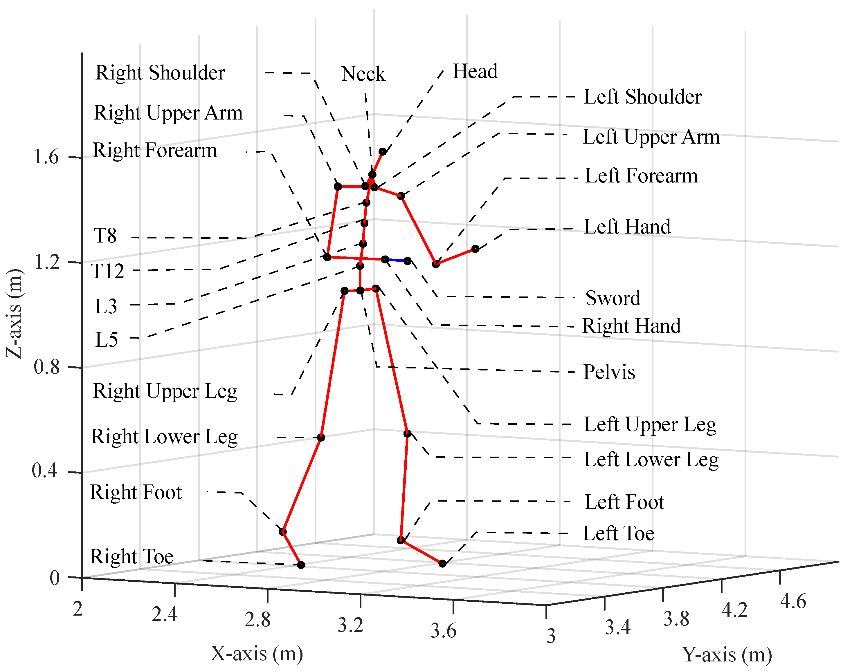 Sensors 24 03443 g002
