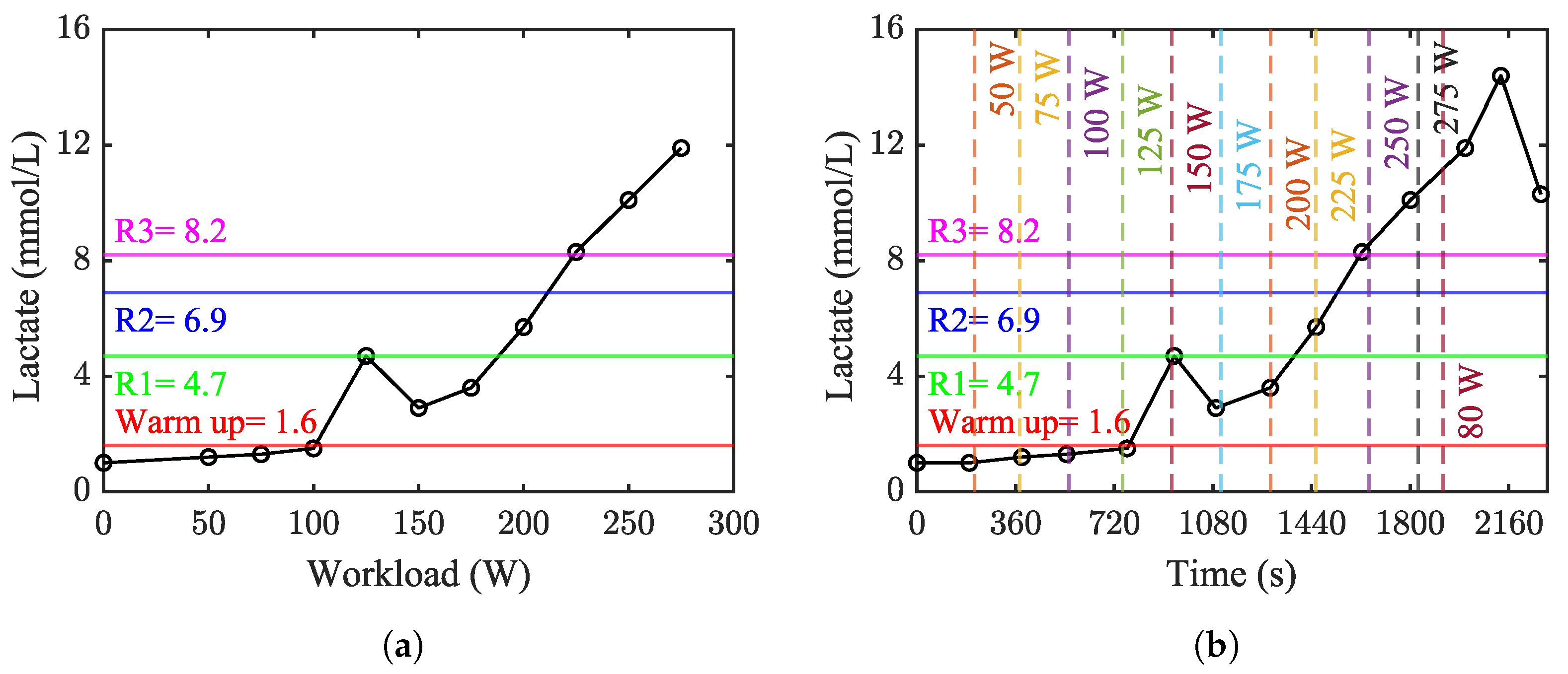 Sensors 24 03443 g005