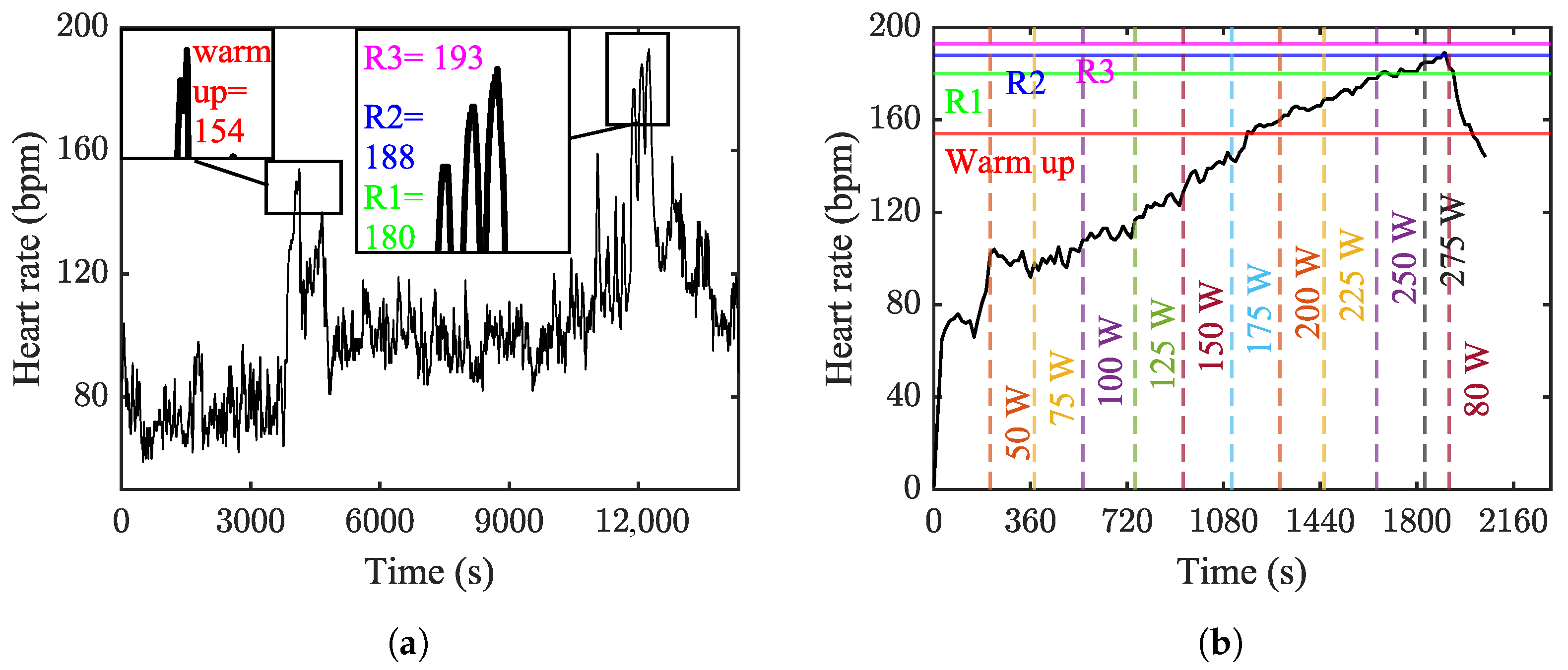 Sensors 24 03443 g006