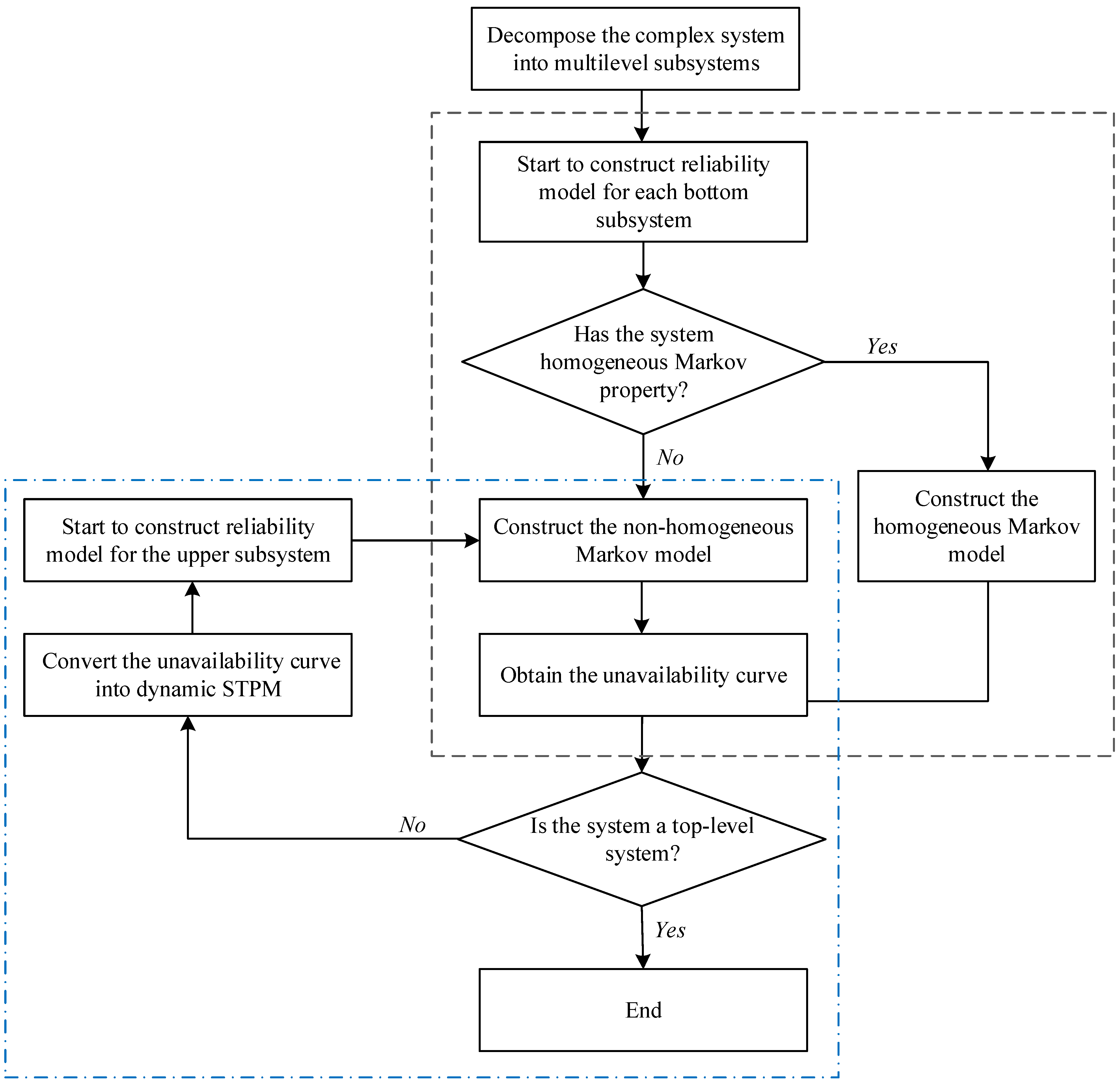 Sensors 24 03446 g002