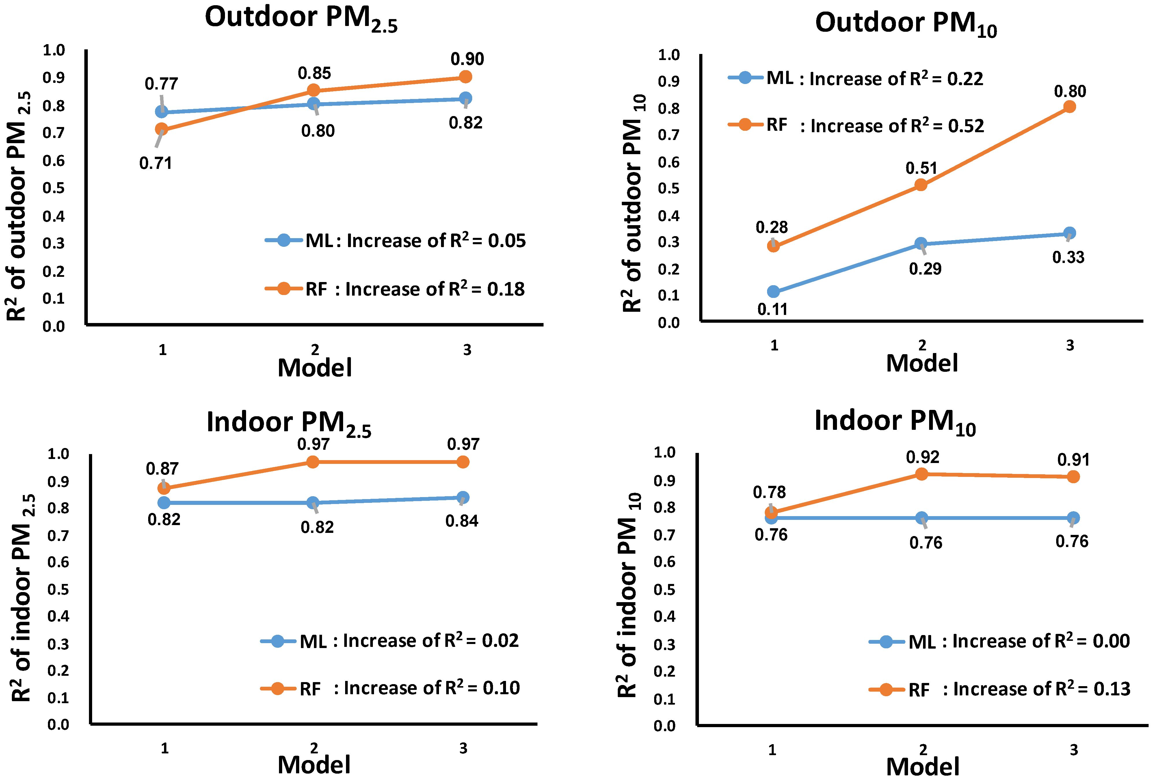Sensors 24 03448 g003
