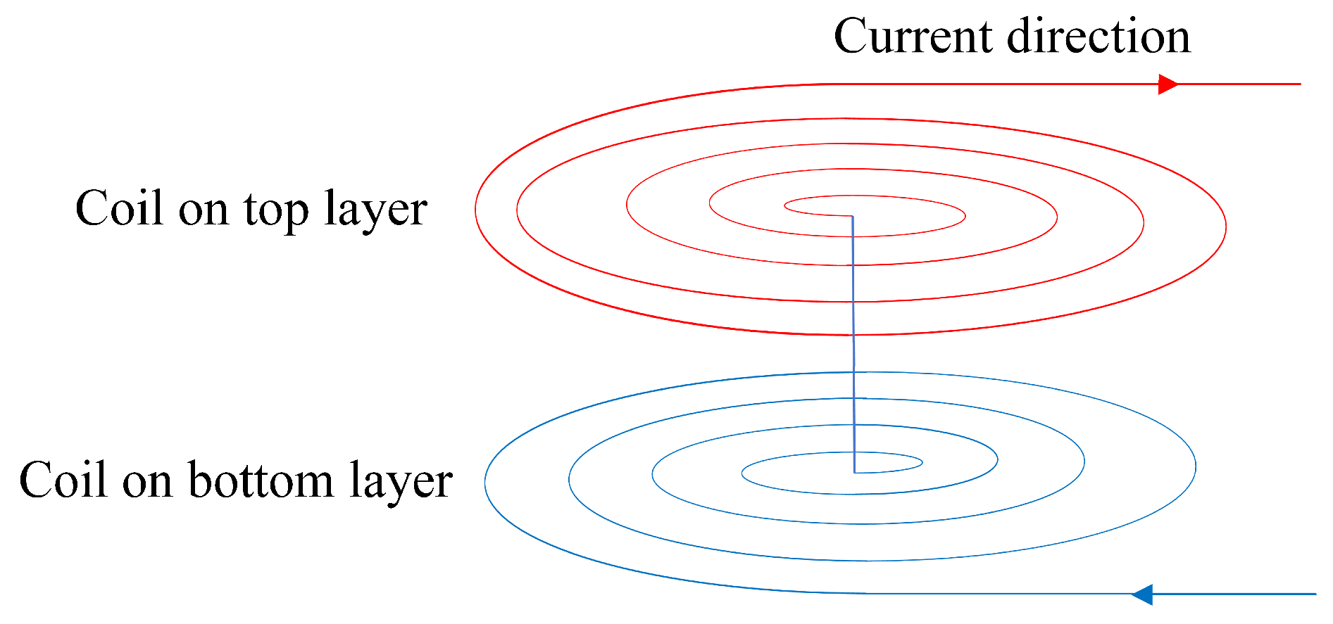 Sensors 24 03449 g008