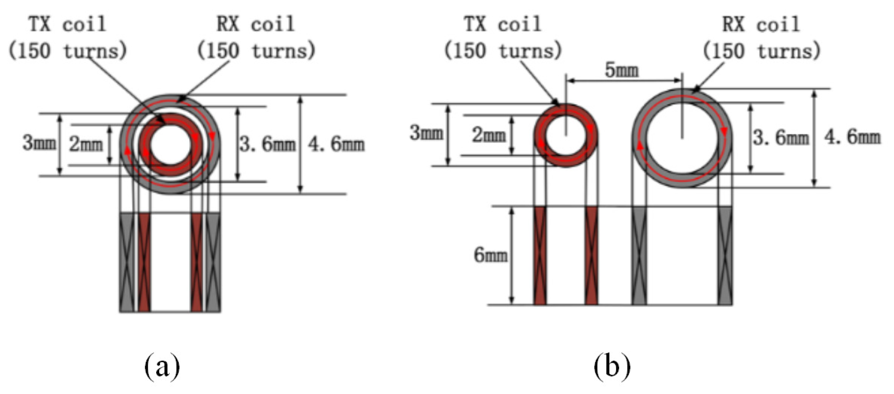 Sensors 24 03449 g010