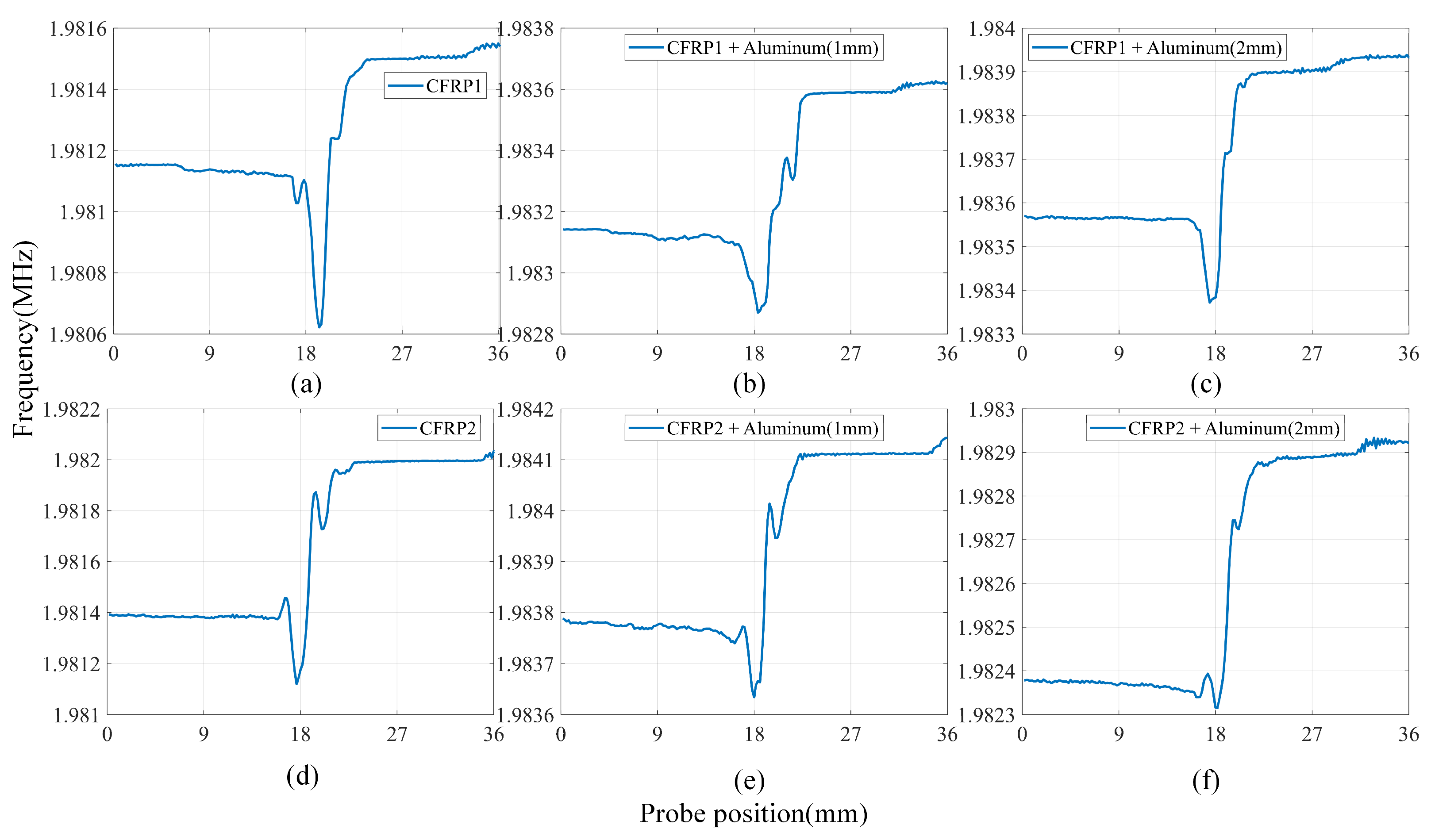 Sensors 24 03449 g016