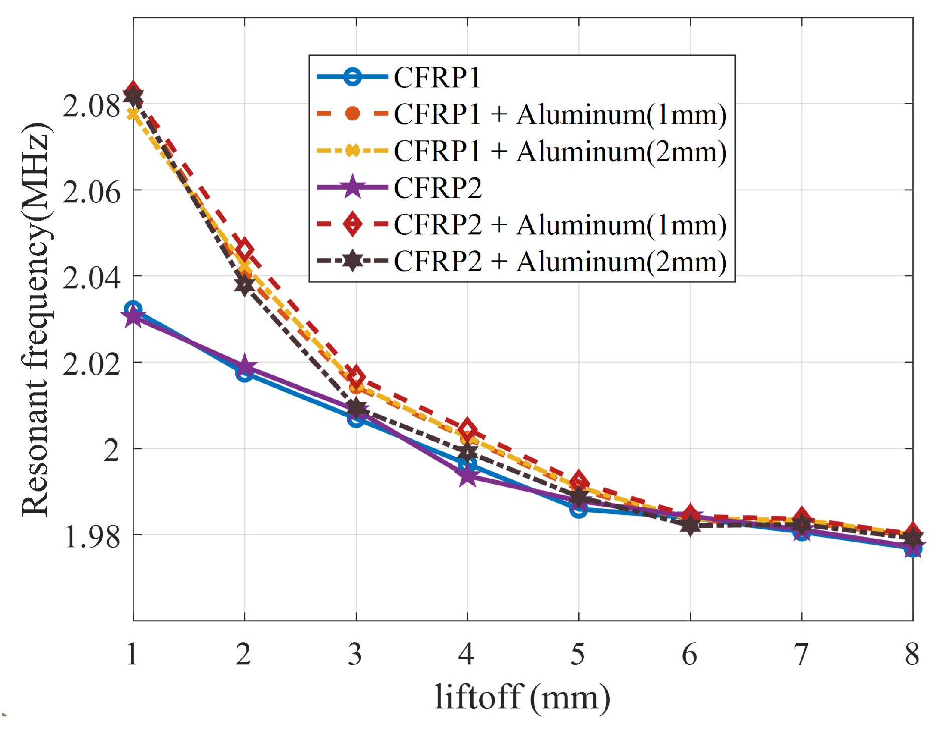 Sensors 24 03449 g017