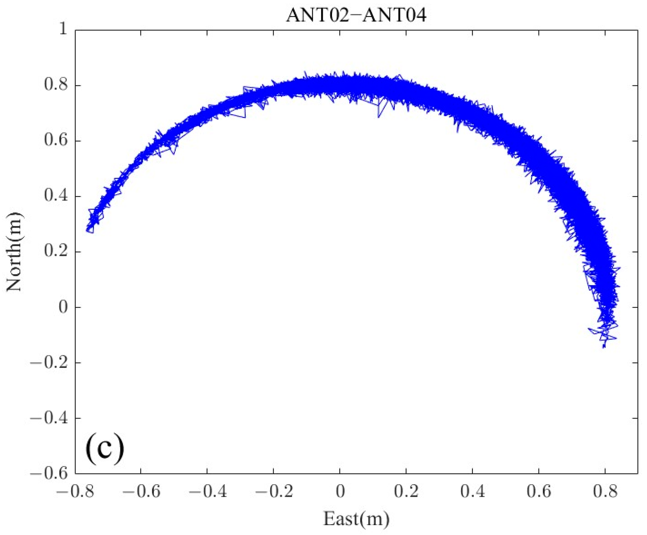 Sensors 24 03451 g007b