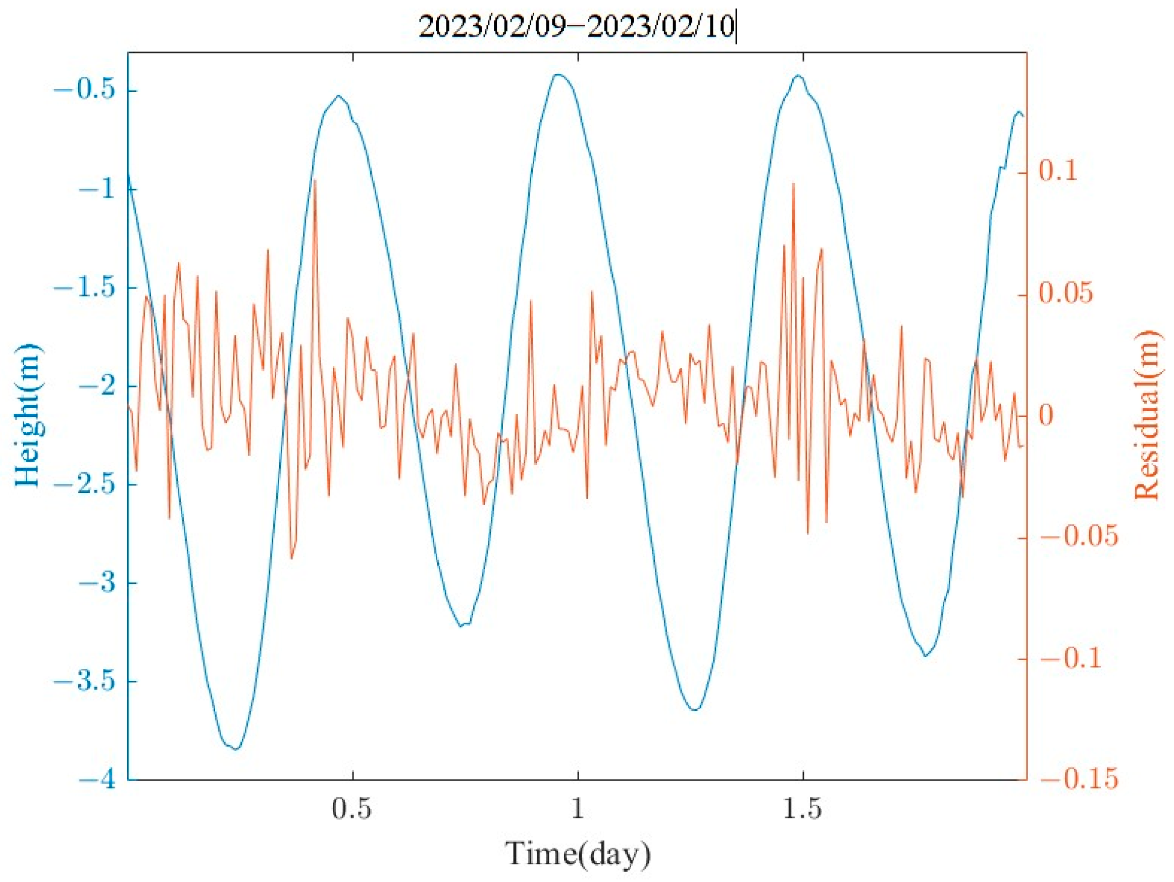 Sensors 24 03451 g011