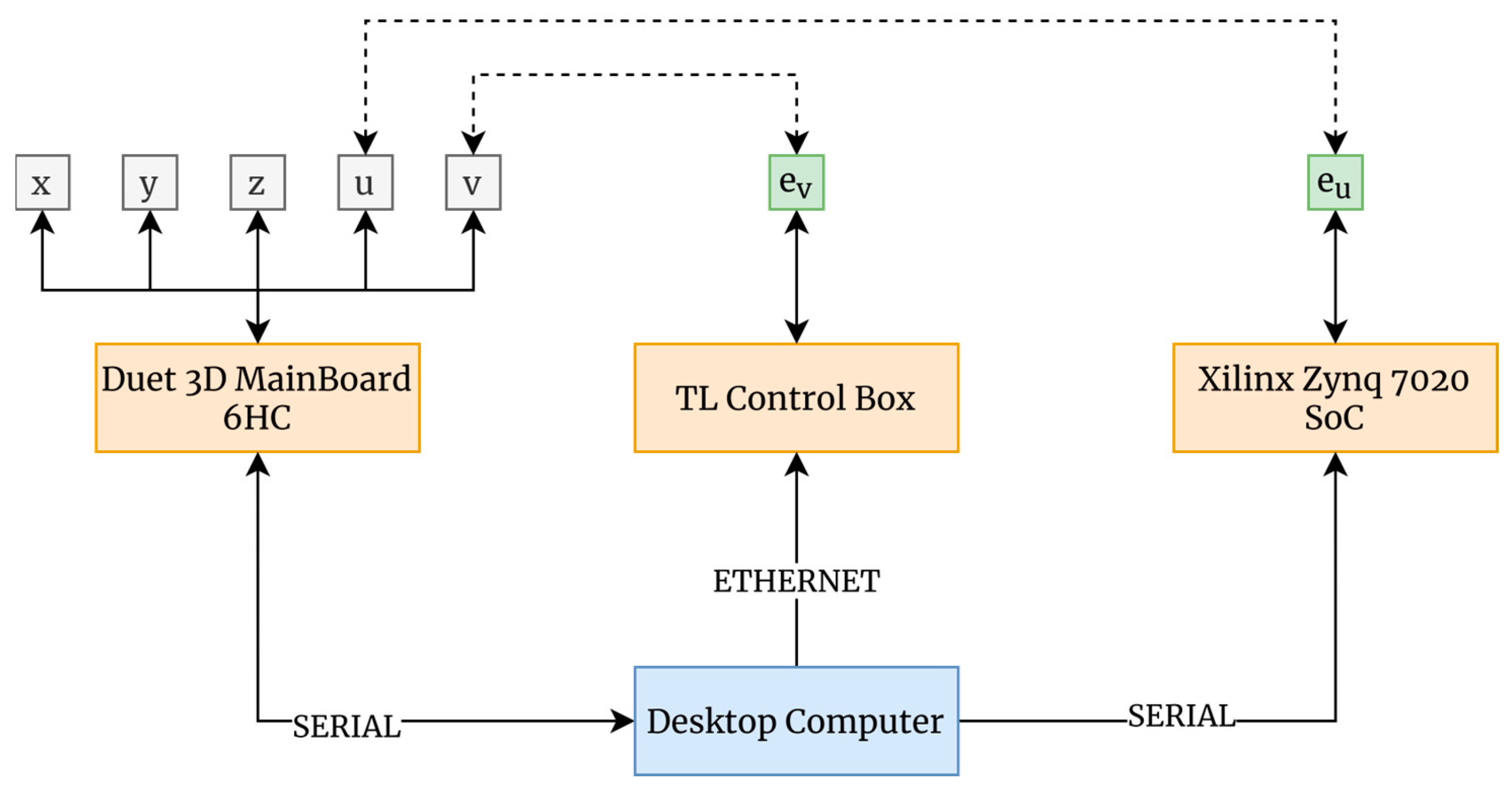 Sensors 24 03459 g002