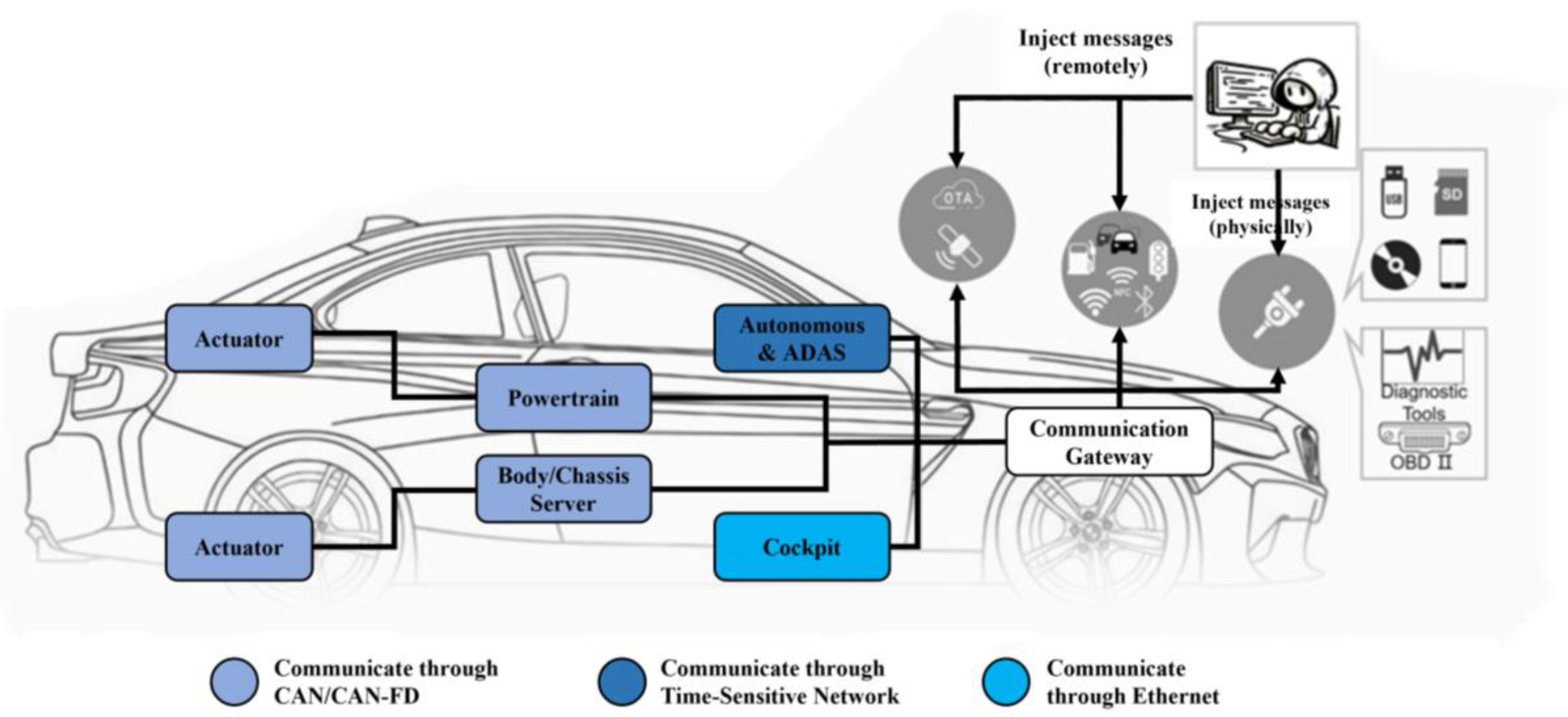 Sensors 24 03461 g001