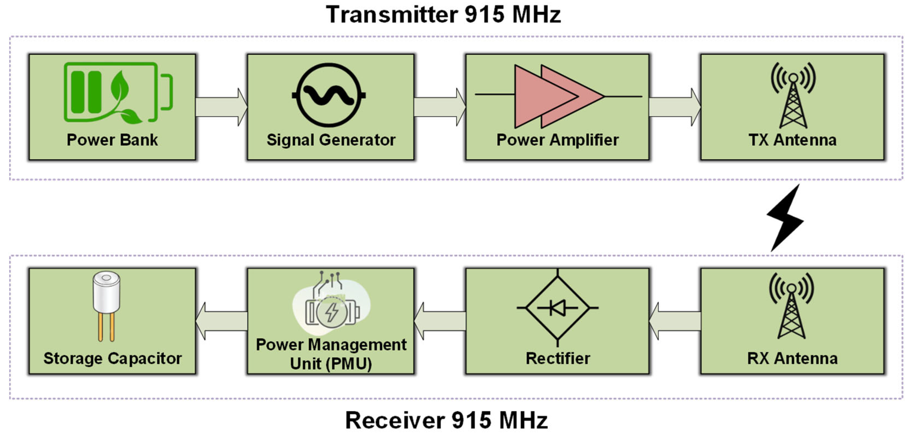Sensors 24 03465 g012