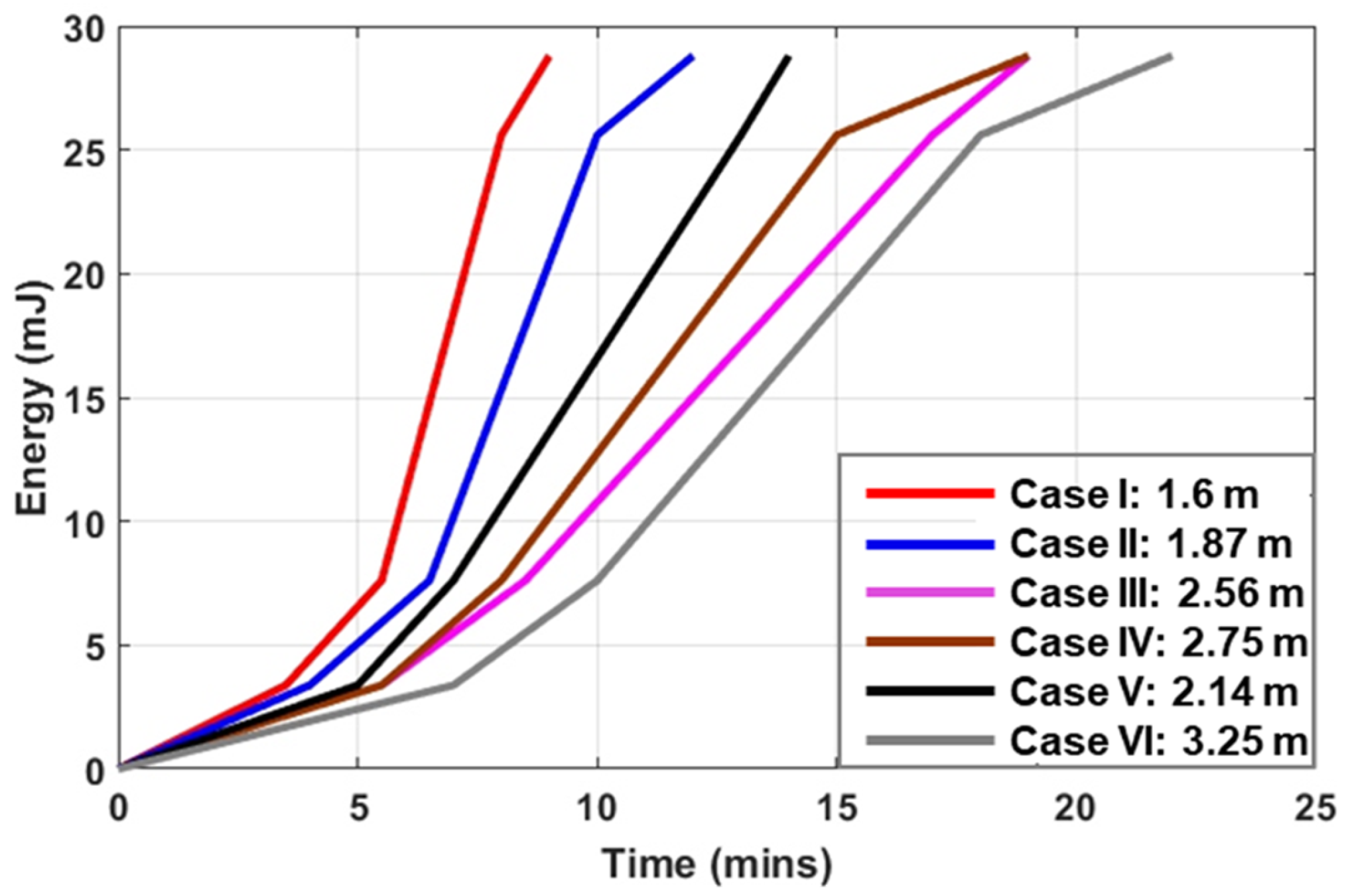 Sensors 24 03465 g014