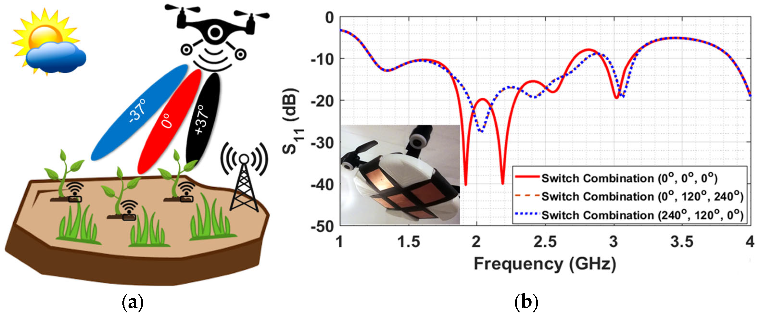 Sensors 24 03465 g016