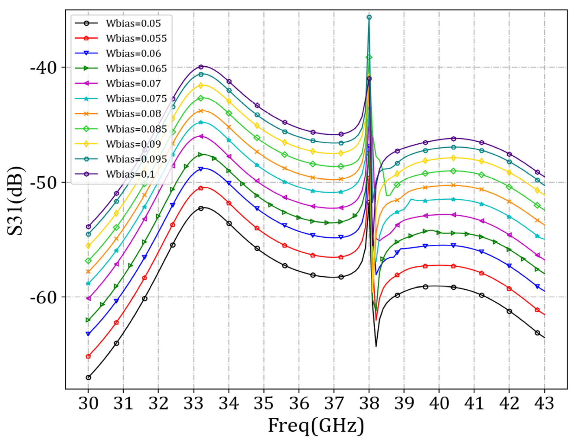 Sensors 24 03467 g012