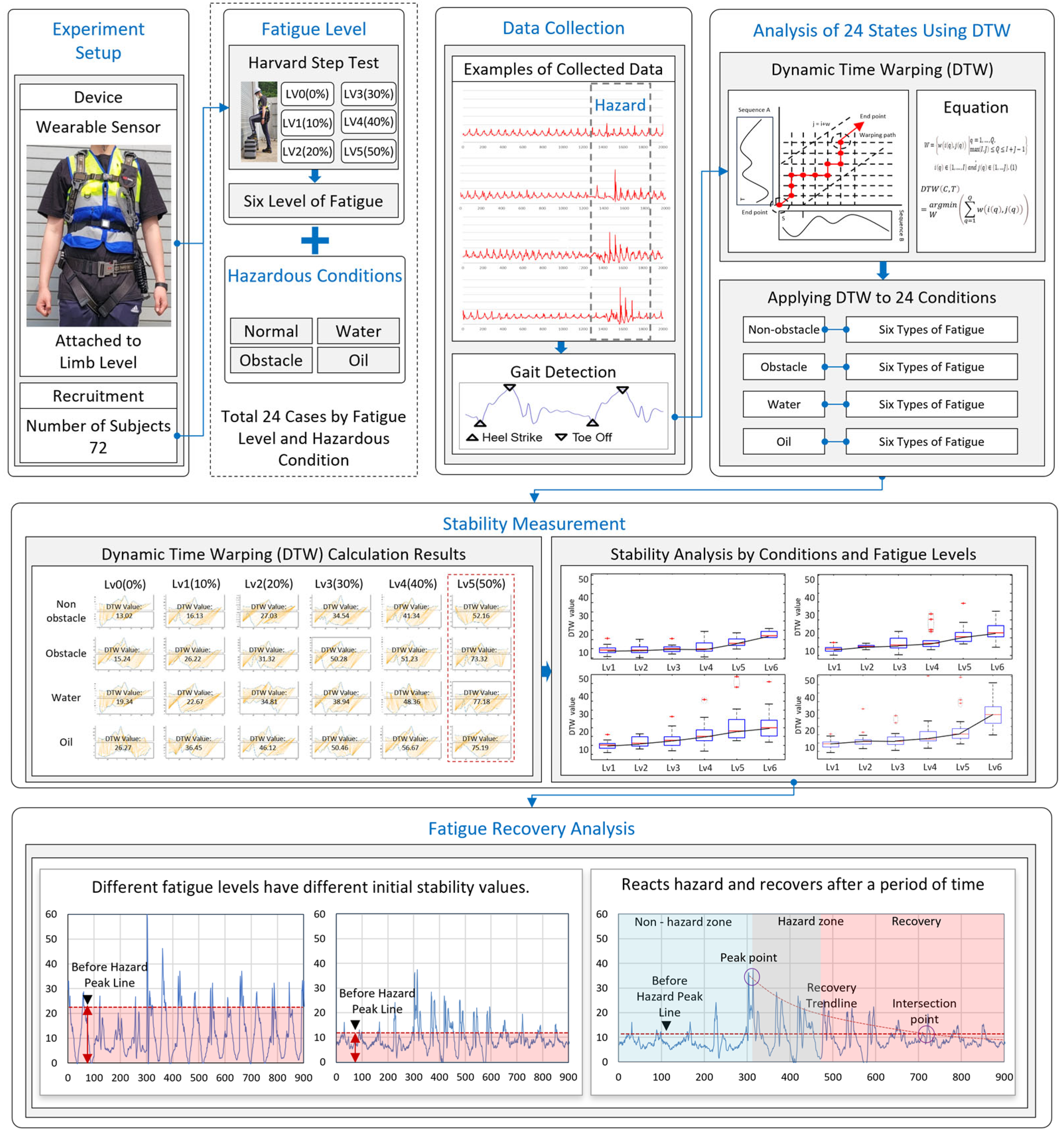 Sensors 24 03469 g001