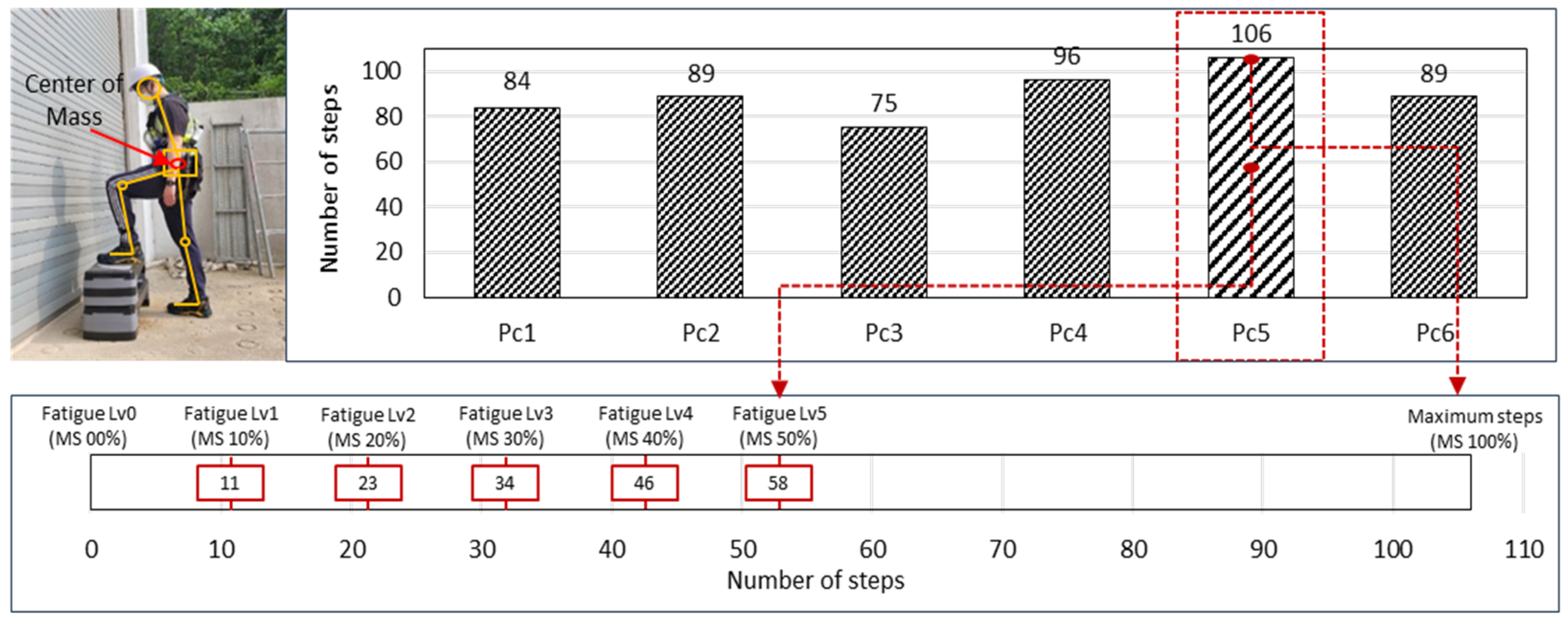 Sensors 24 03469 g003