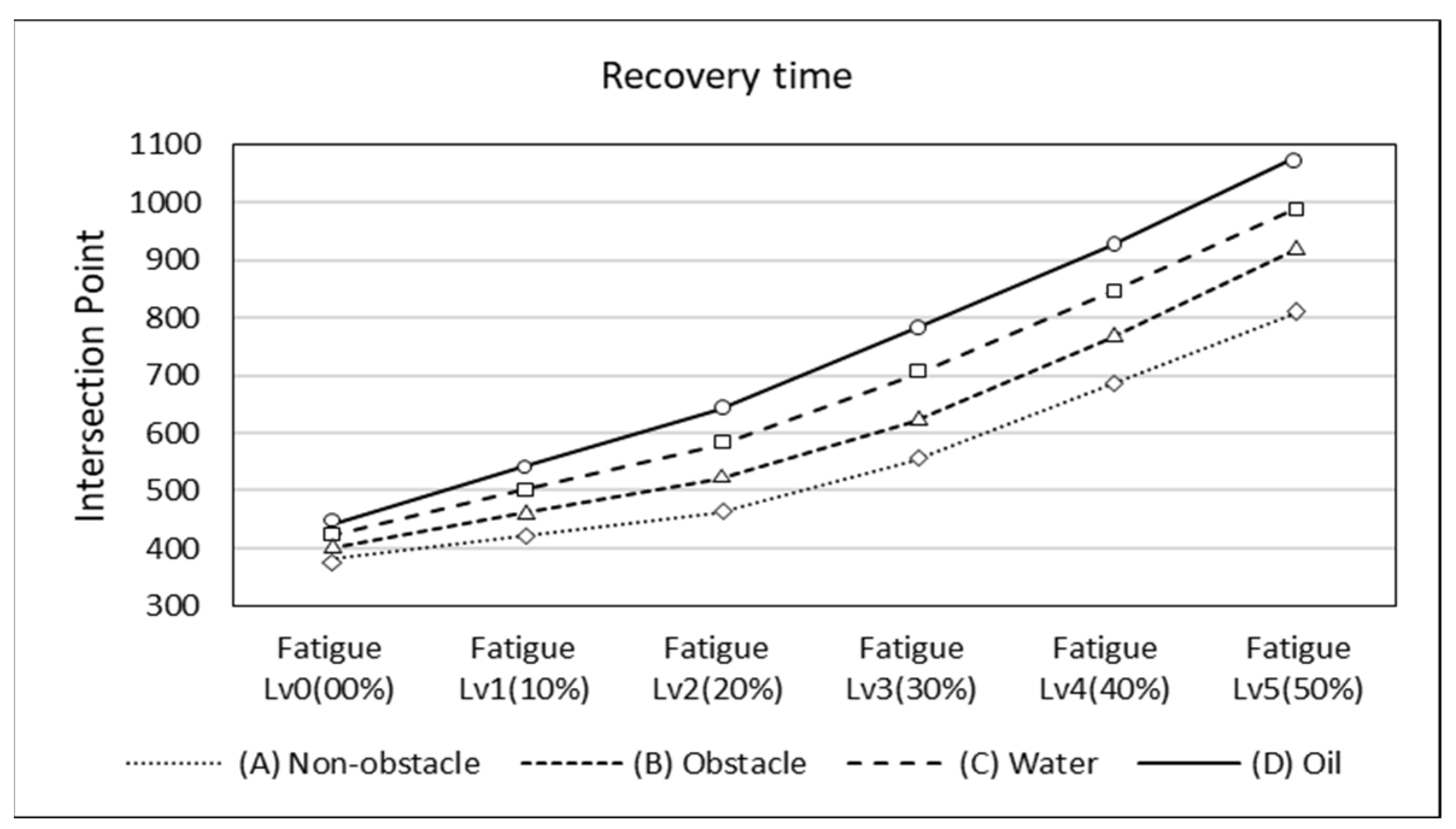 Sensors 24 03469 g008