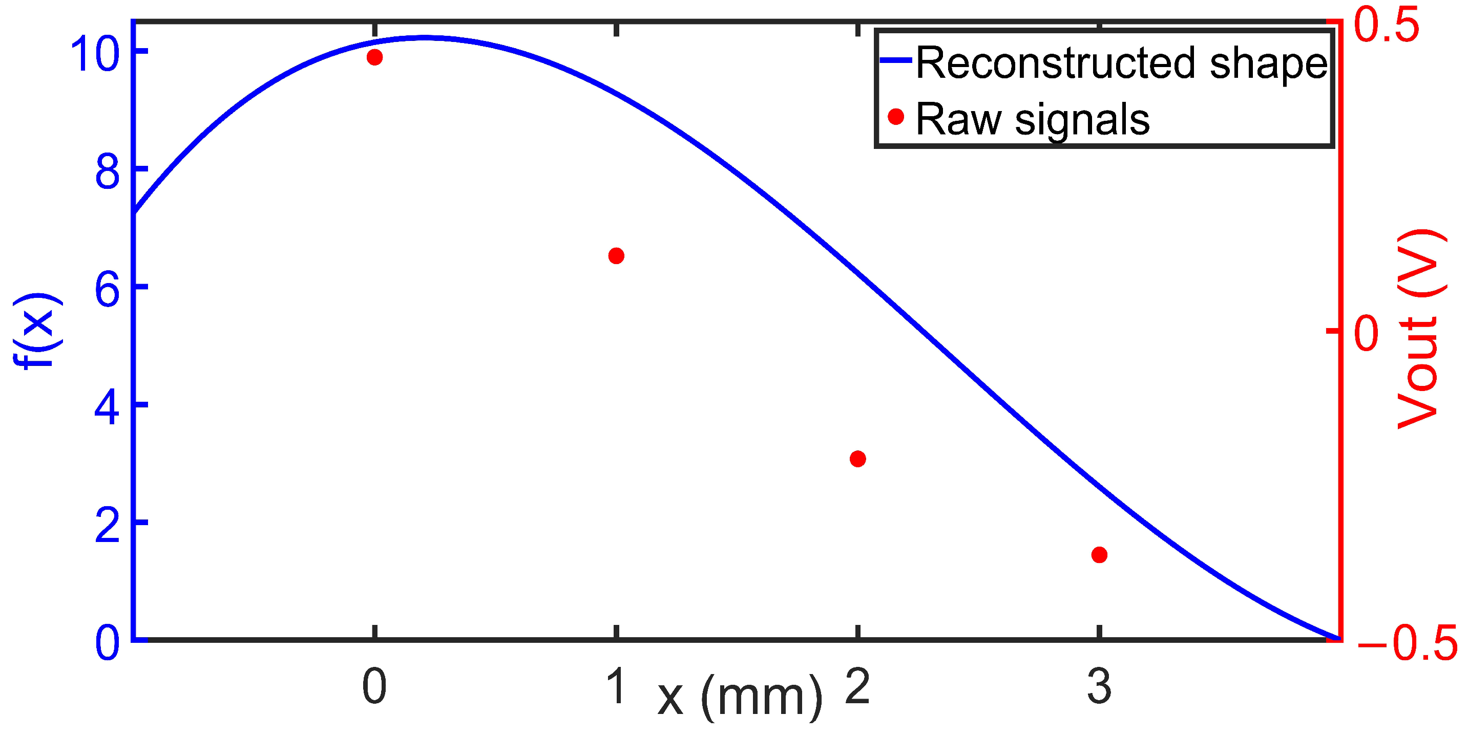 Sensors 24 03475 g012