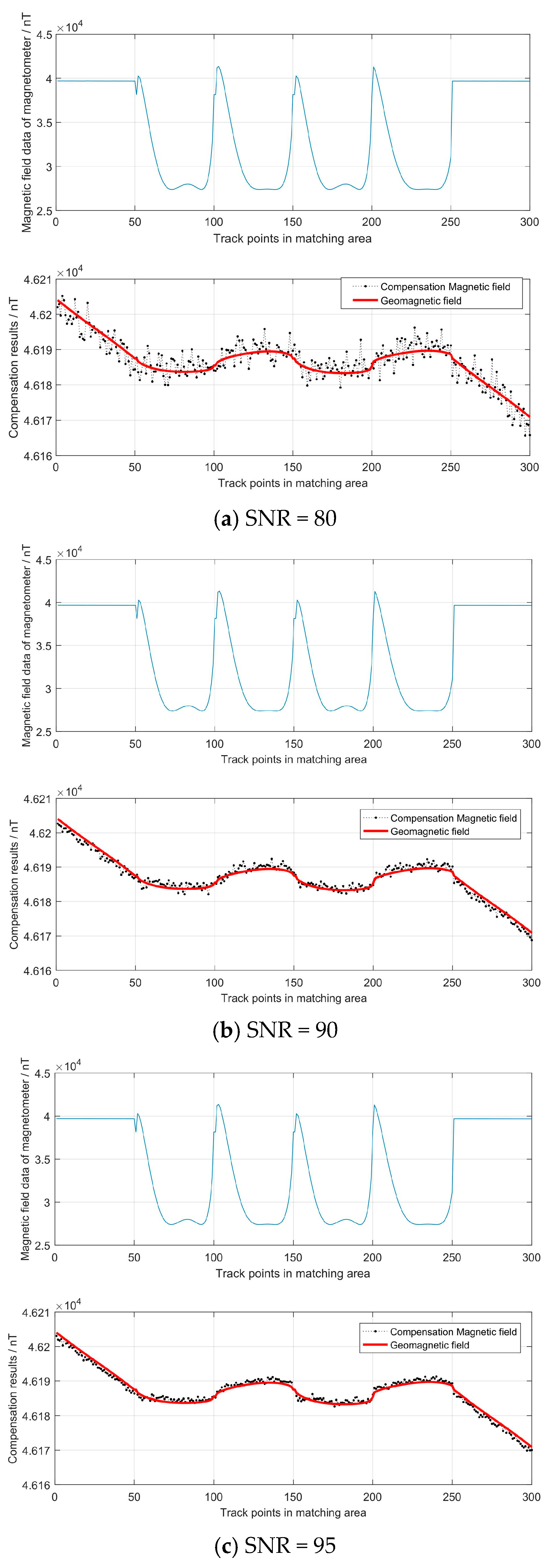 Sensors 24 03478 g007